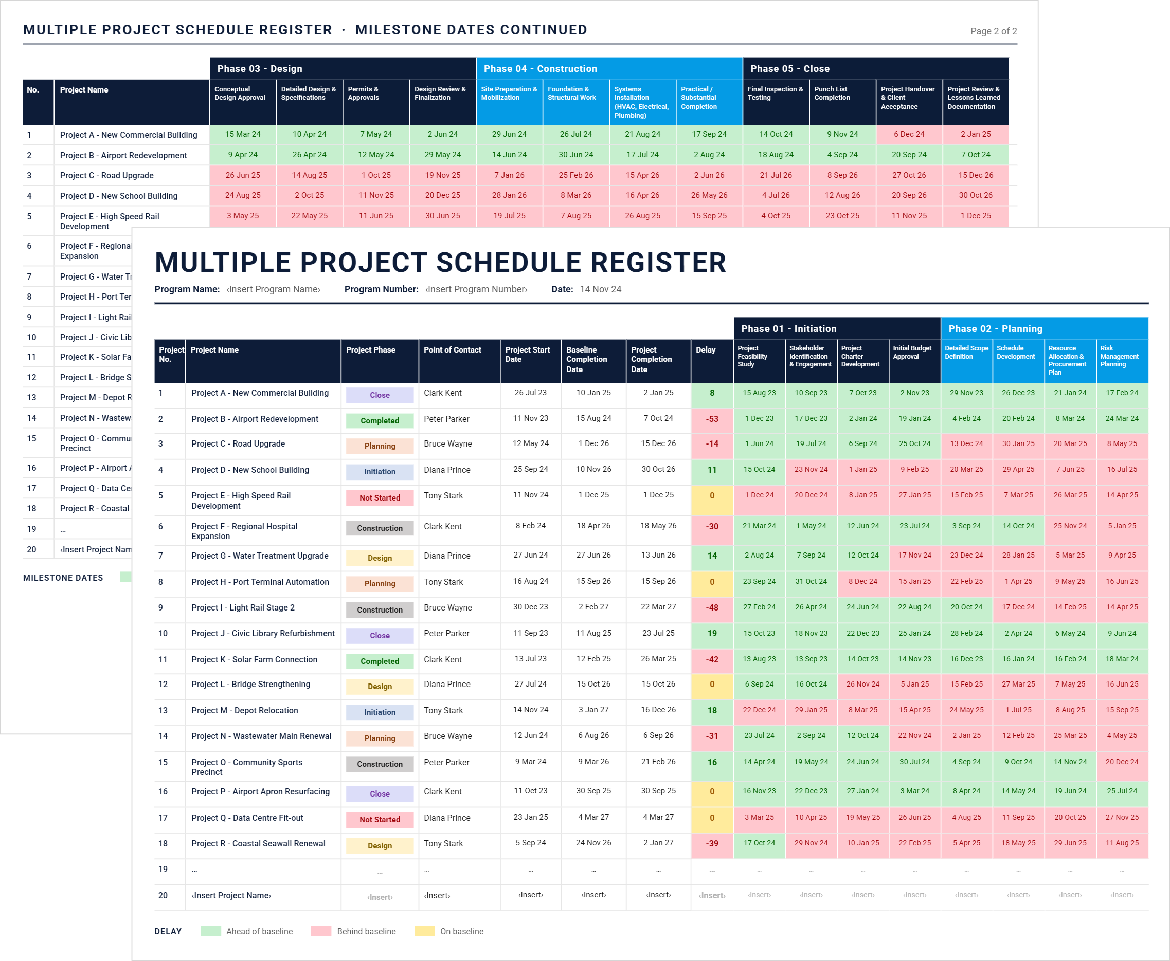Multiple project timeline template with five projects, phase status, delay days and color-coded milestone dates.