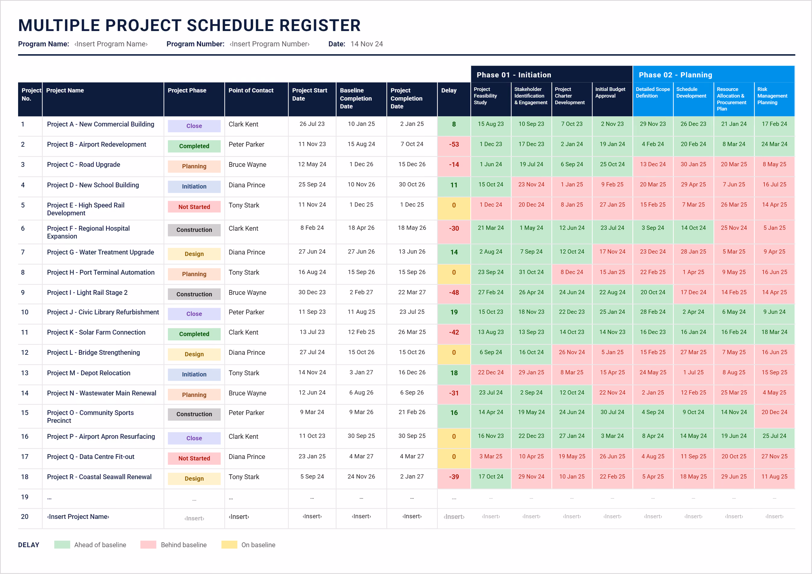 Multiple project timeline register showing project phases, baseline and completion dates, delay and milestone tracking.