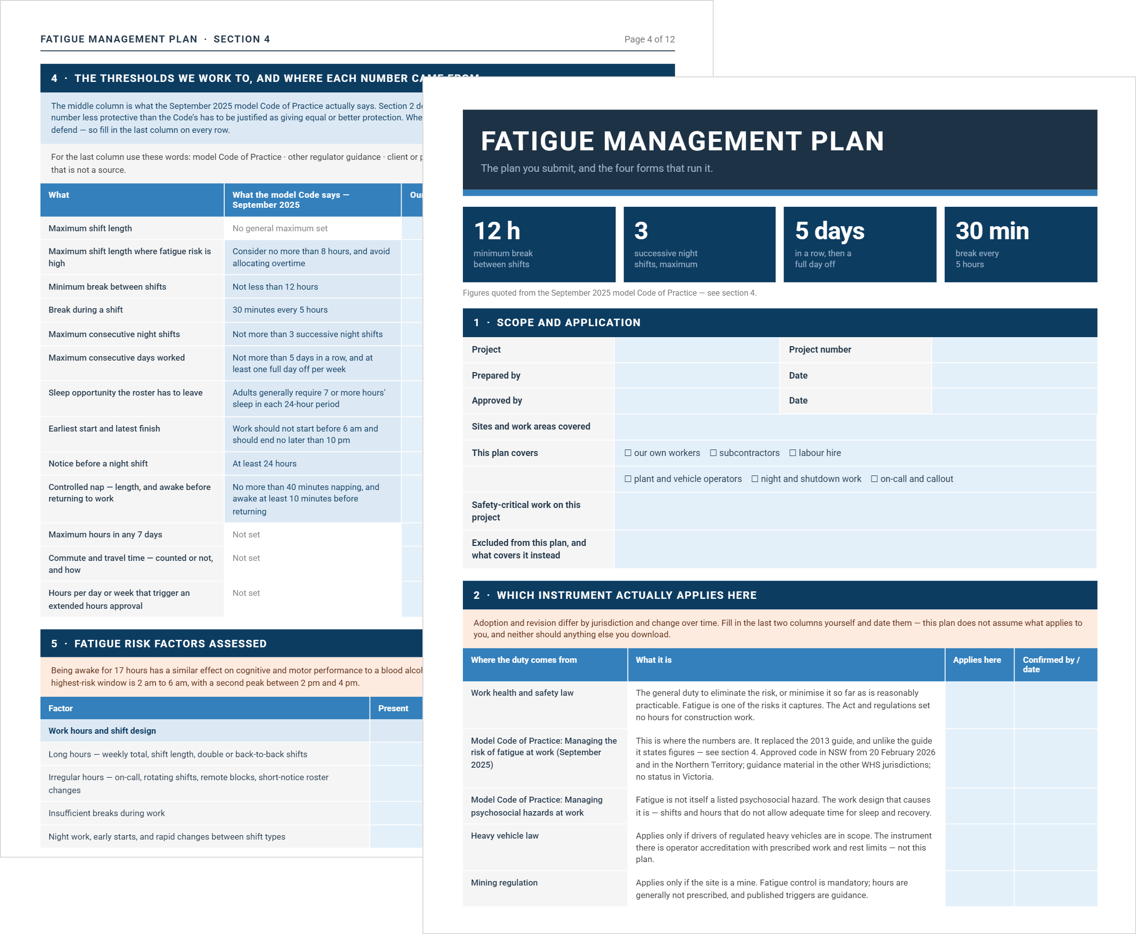 Fatigue management plan template with scope, applicable instruments and model Code fatigue thresholds table.