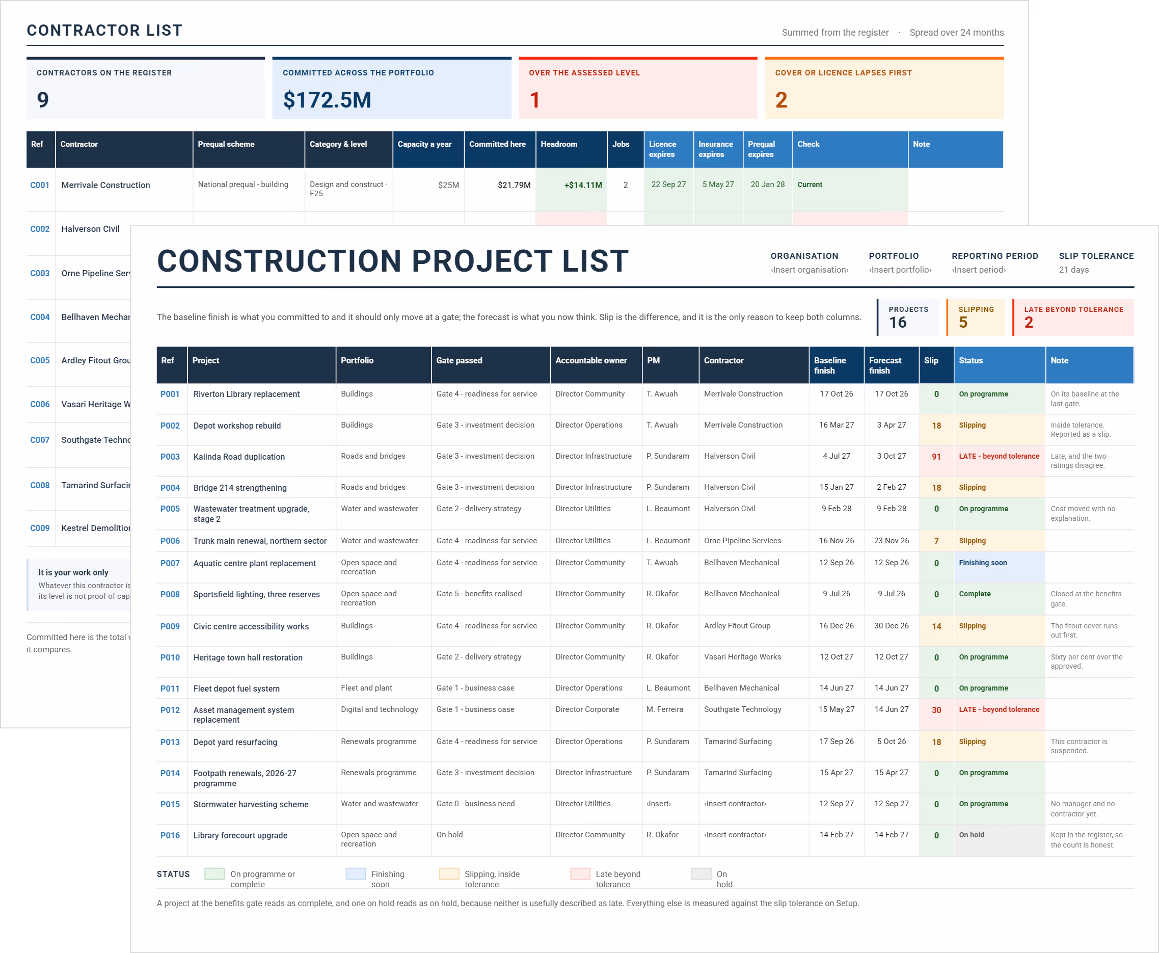 Construction project list template showing 16 projects with baseline and forecast finish dates, slip days and status color coding, over a contractor list page.