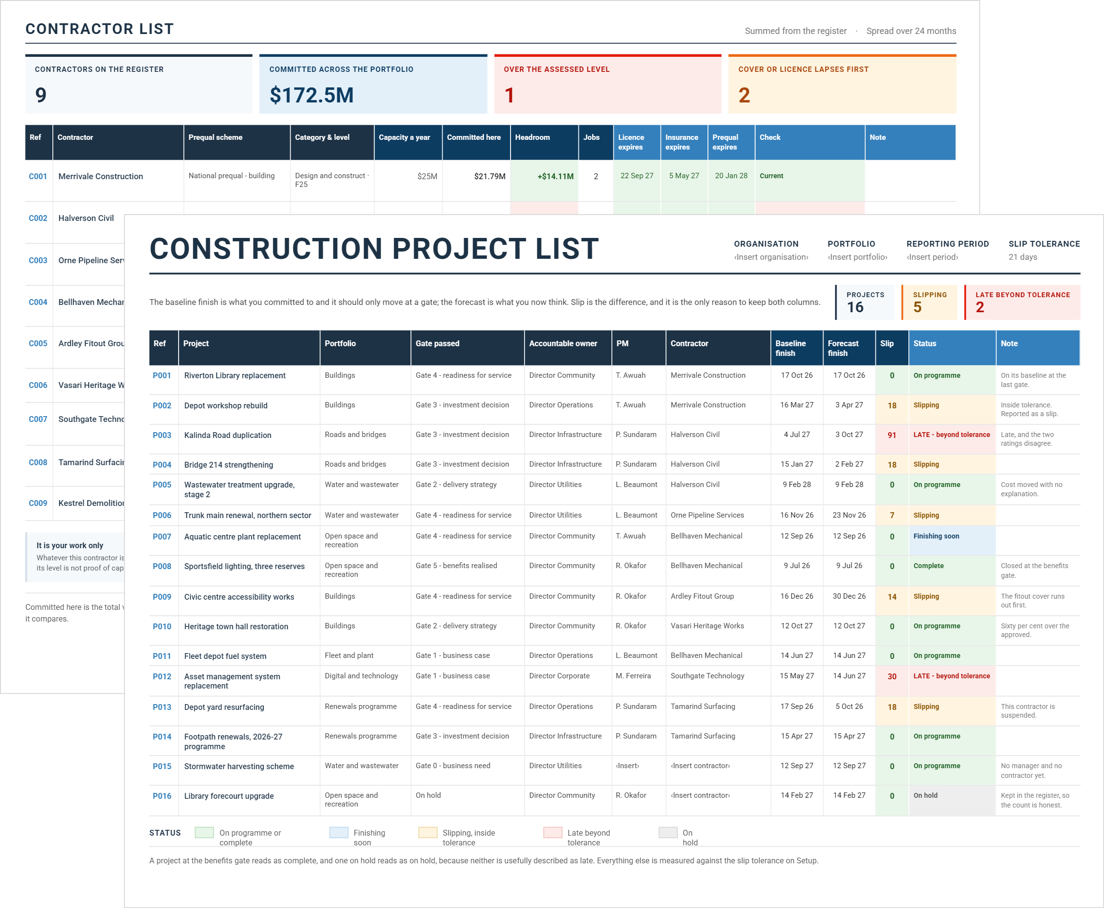 Construction project list template showing 16 projects with baseline and forecast finish dates, slip days and status color coding, over a contractor list page.