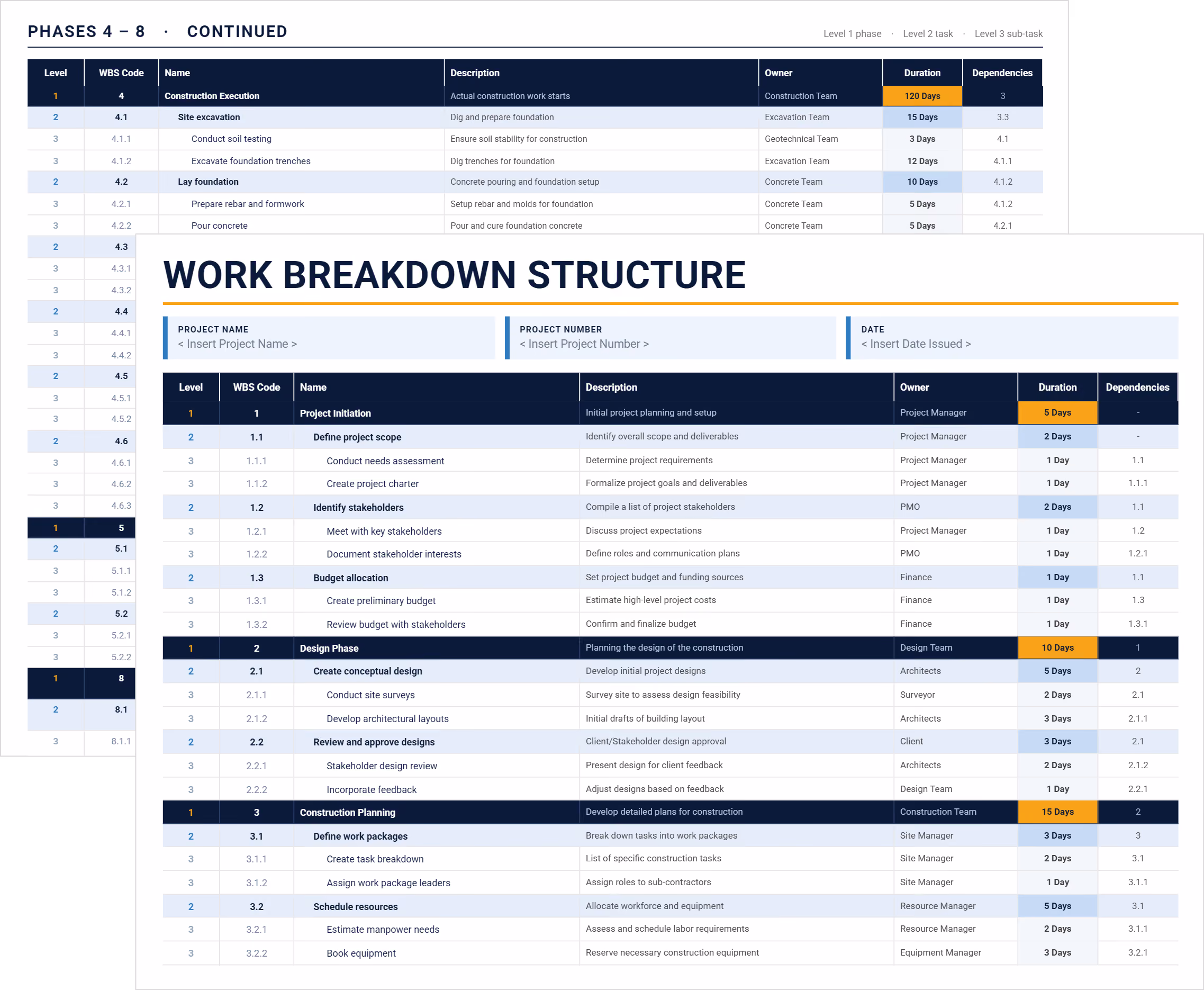 Work breakdown structure template showing WBS codes, levels, owners, durations and dependencies across project phases.