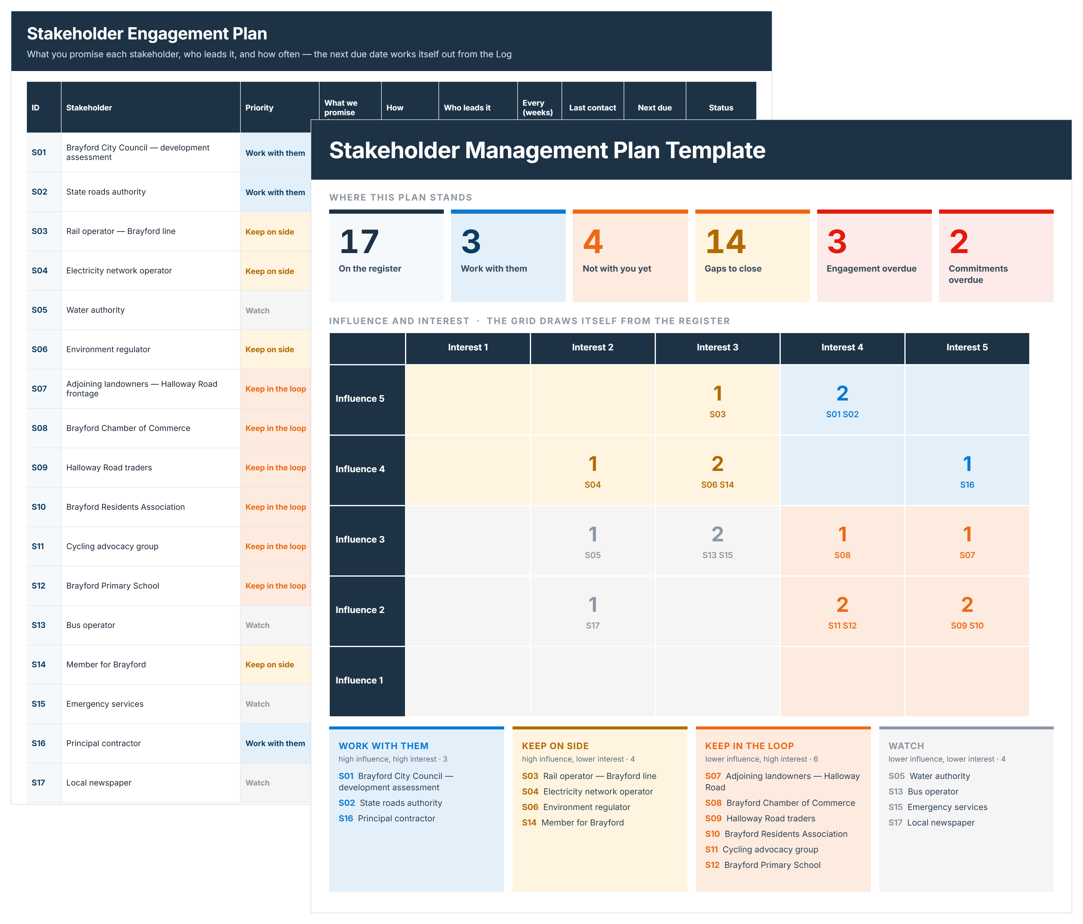 Stakeholder Management Plan Template for Construction