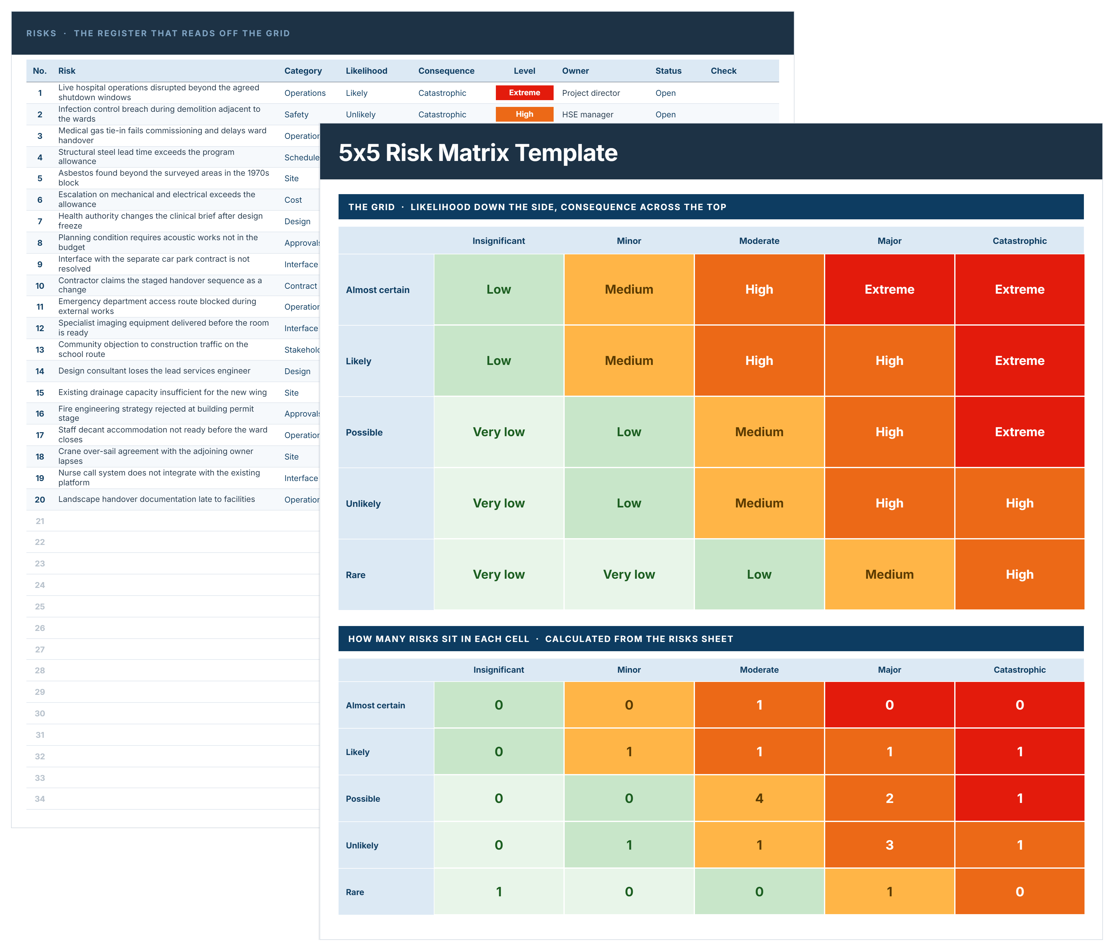 5x5 Risk Matrix Template