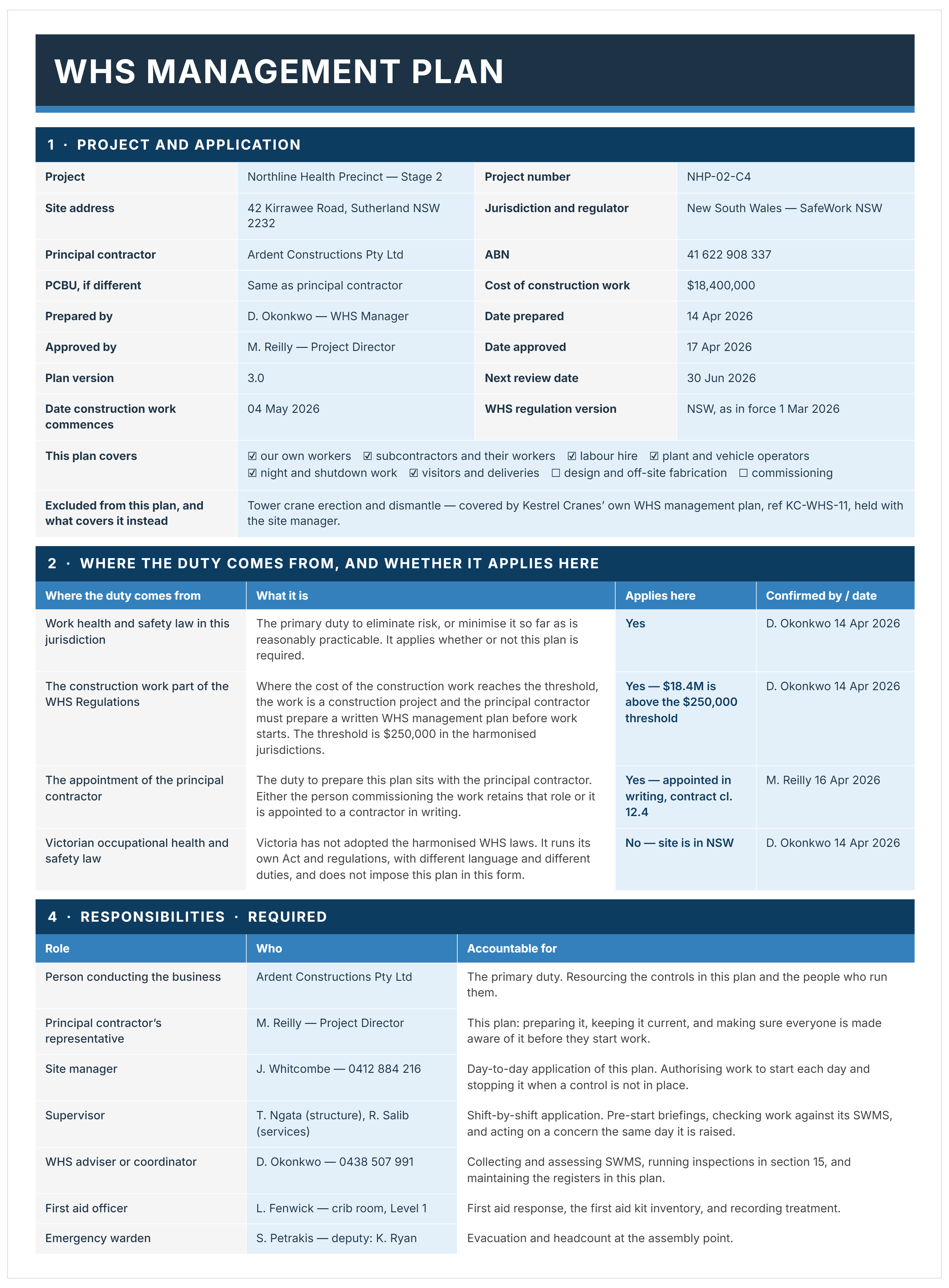 WHS management plan template filled in with project details, duty holders and responsibilities for a NSW construction project.