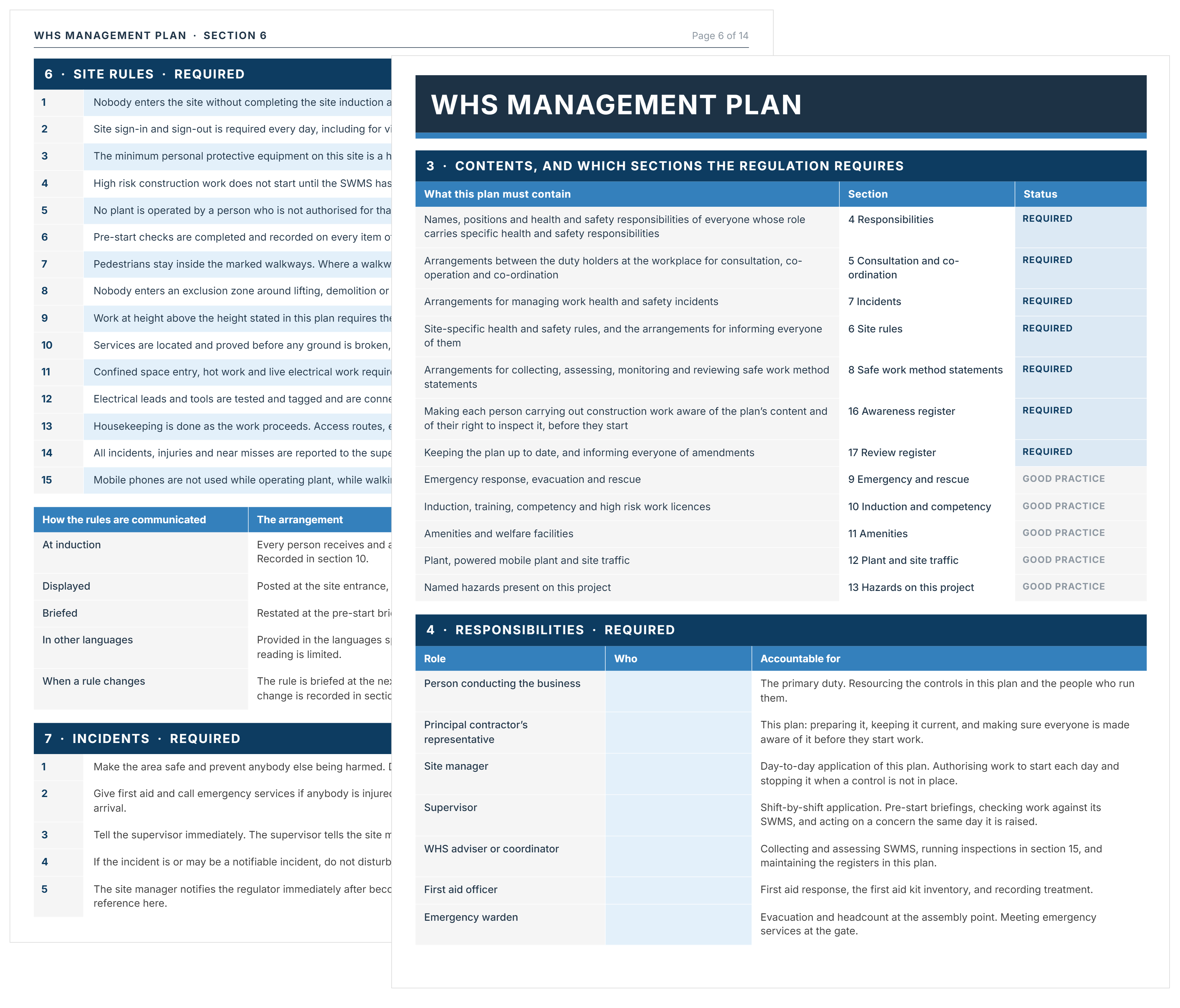 WHS management plan template showing a site rules page behind a contents and responsibilities page.