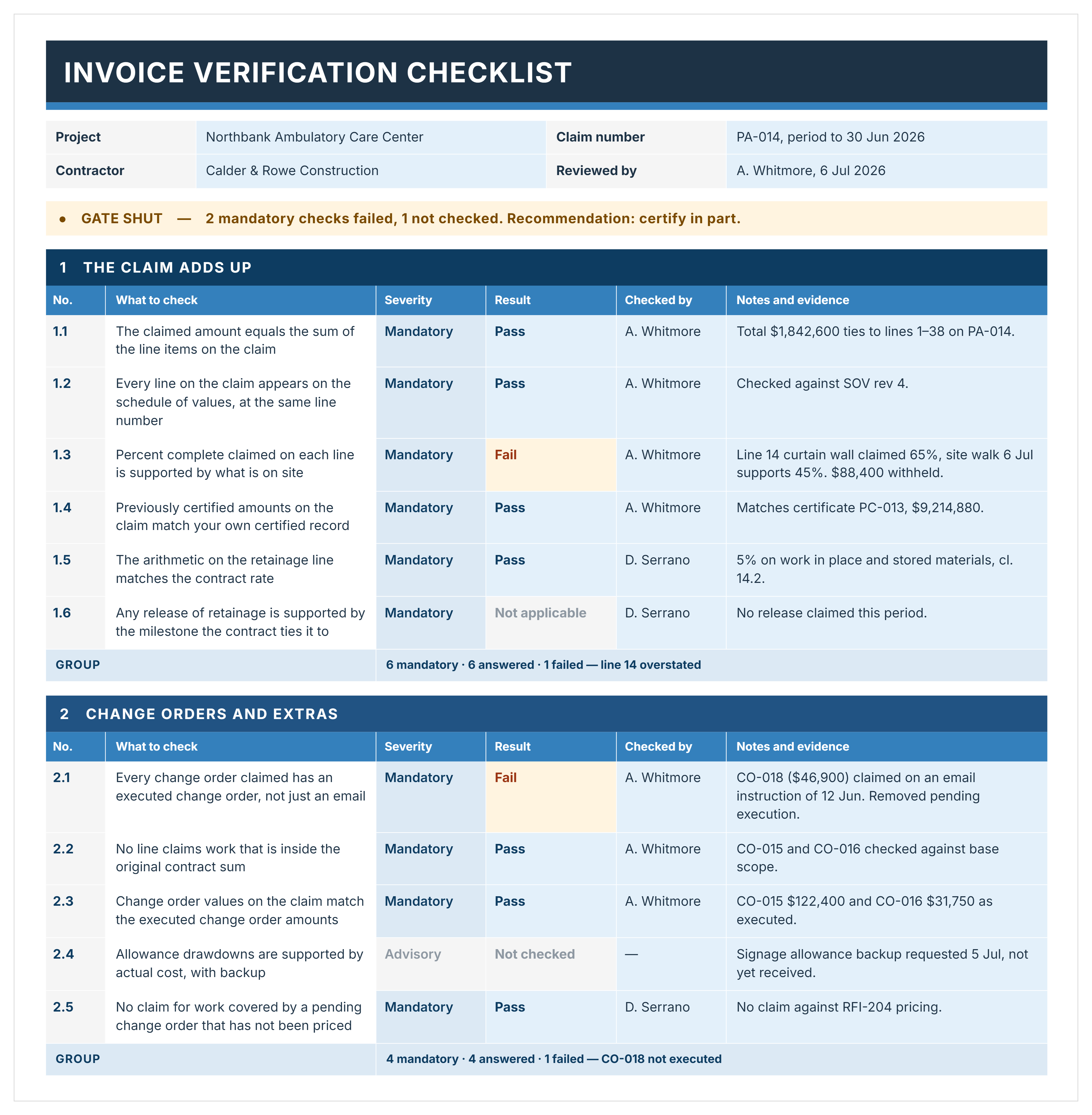 Completed invoice verification checklist example showing pass and fail results, reviewers and evidence notes for a progress payment.