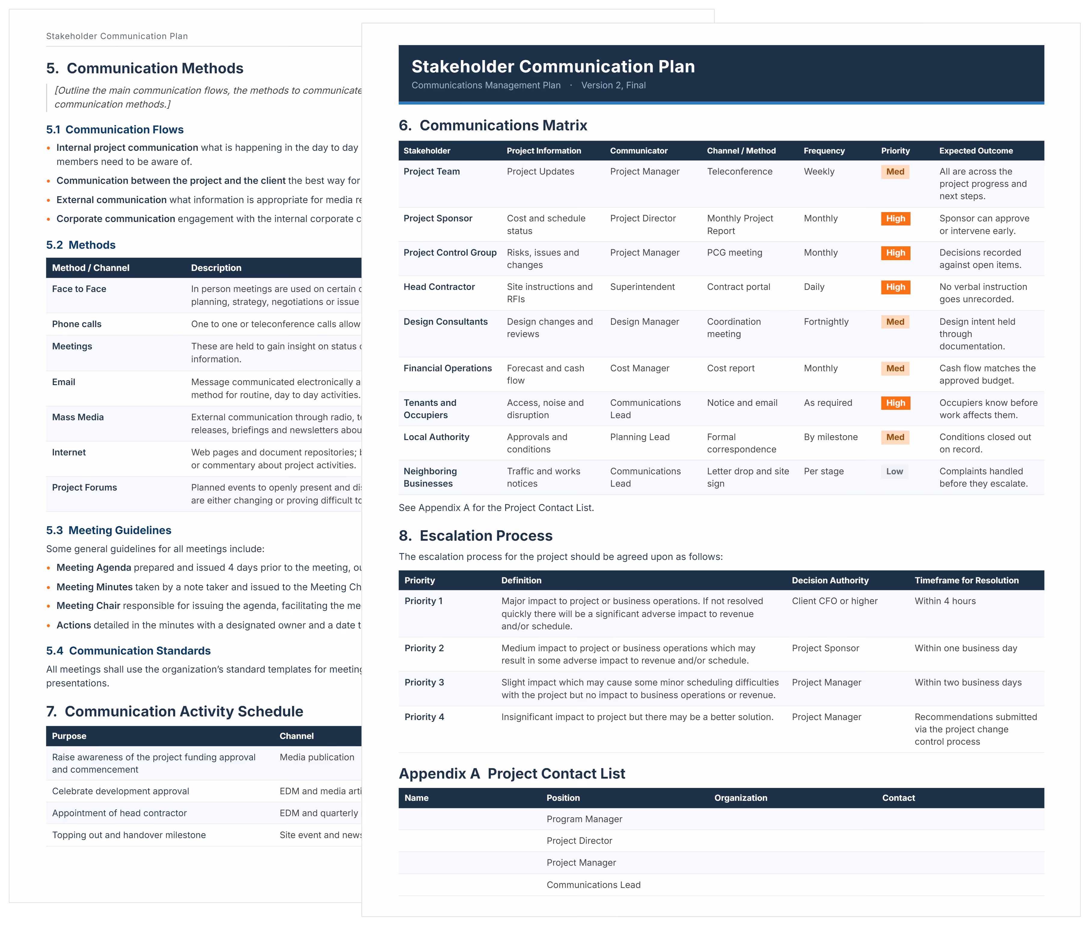 Stakeholder communication plan template showing a communications matrix and escalation process over the communication methods page.