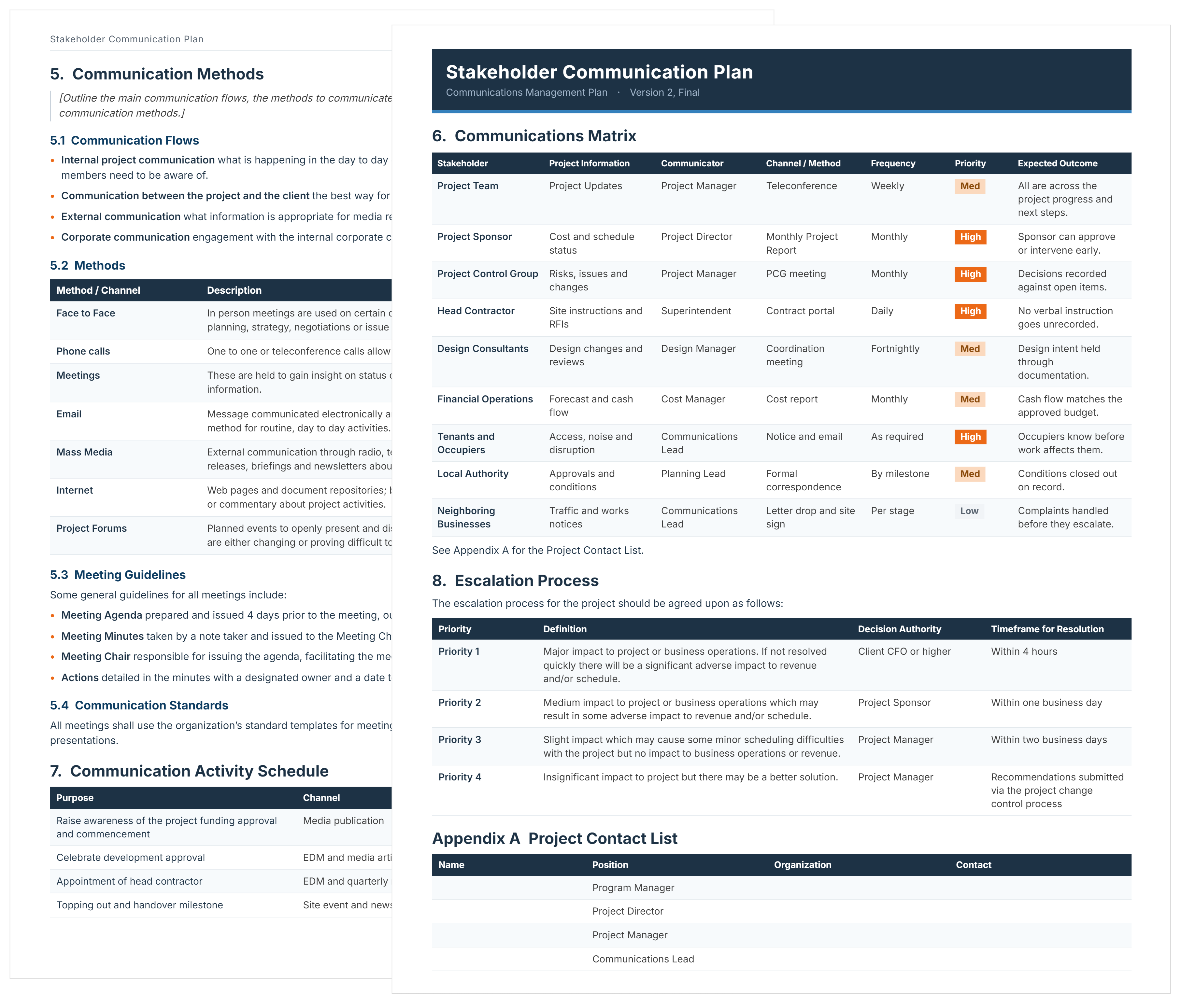 Stakeholder Communication Plan Template