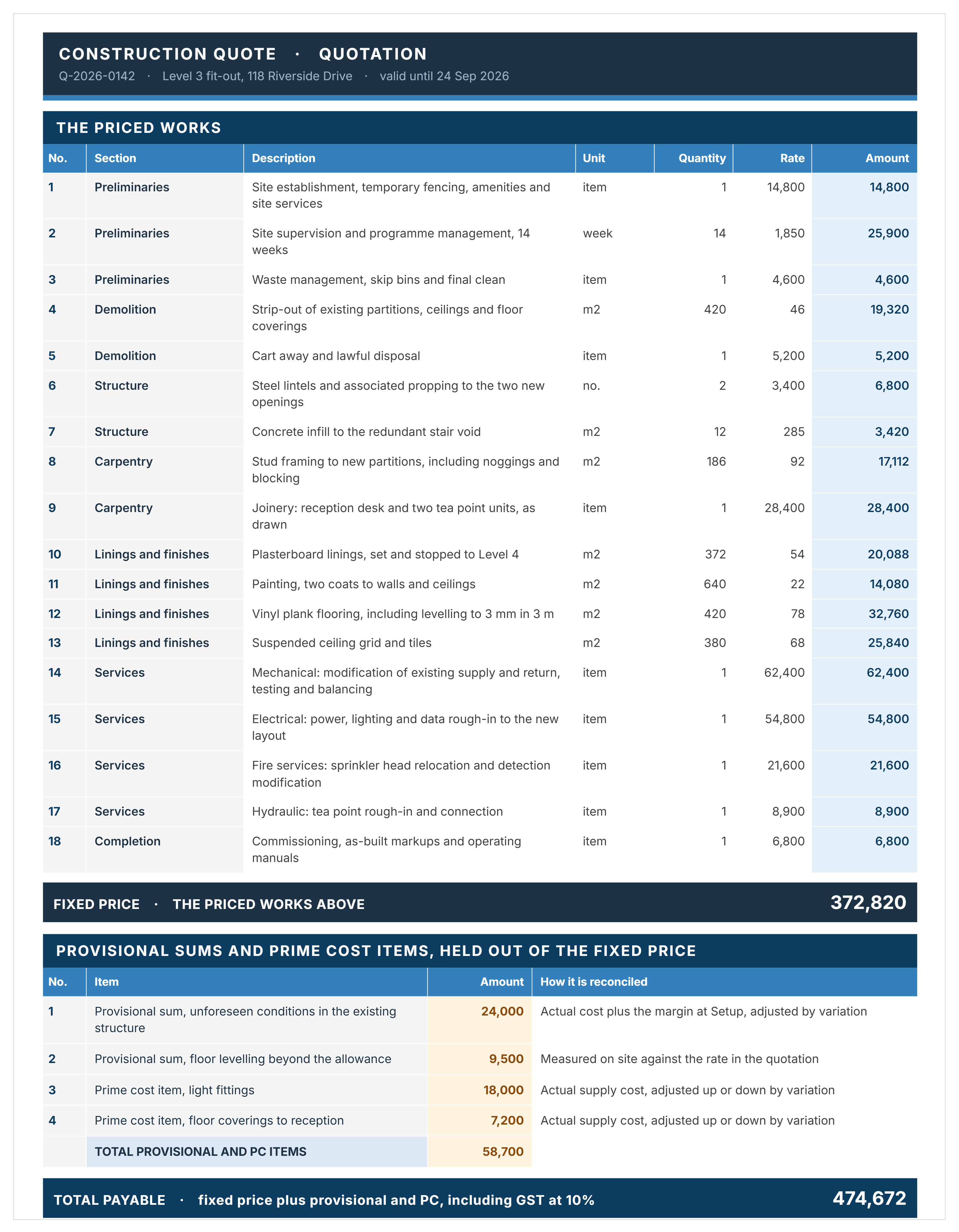 Construction quote priced line by line with unit, quantity and rate, fixed price and provisional sums held separately.