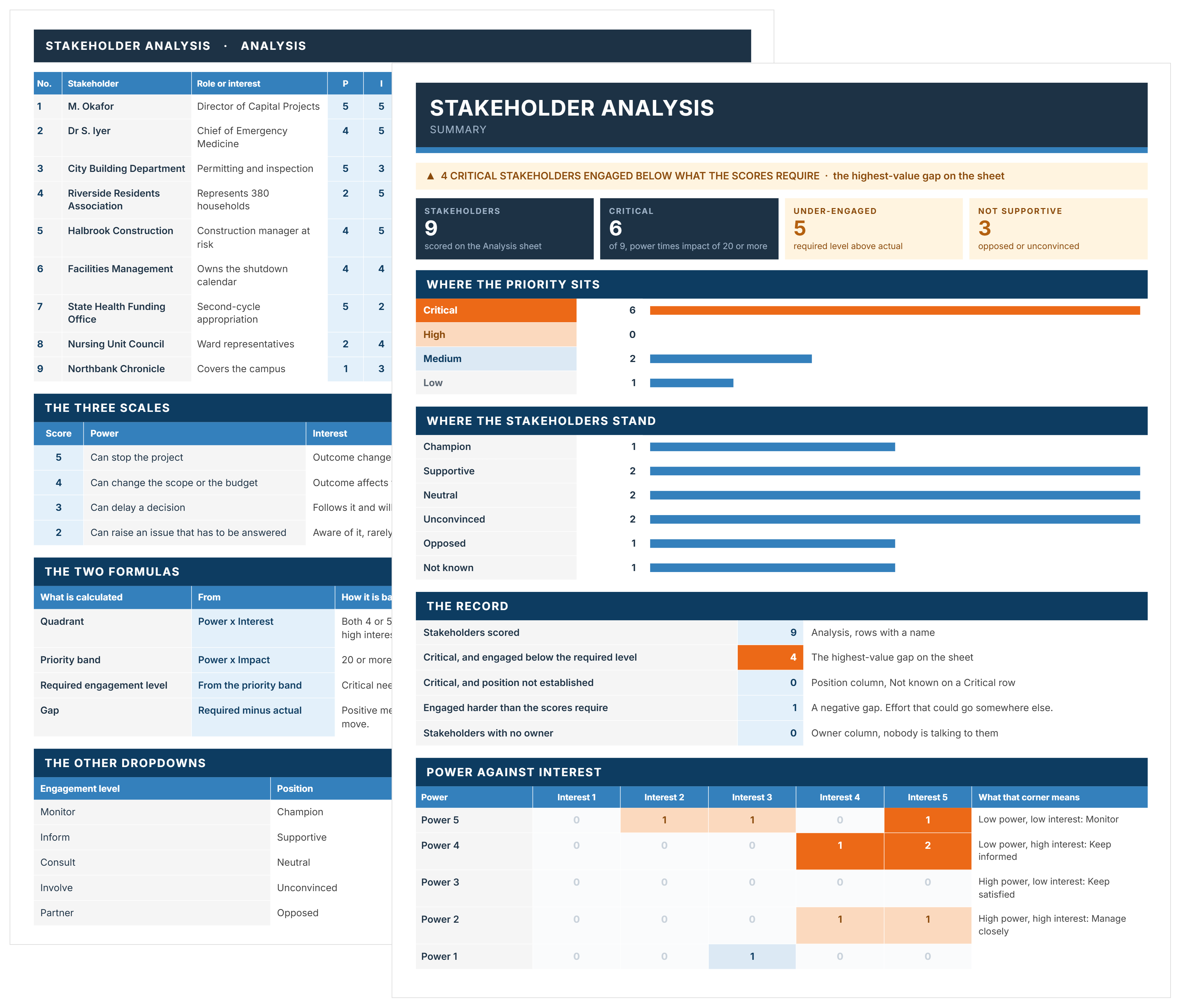Stakeholder Analysis Template