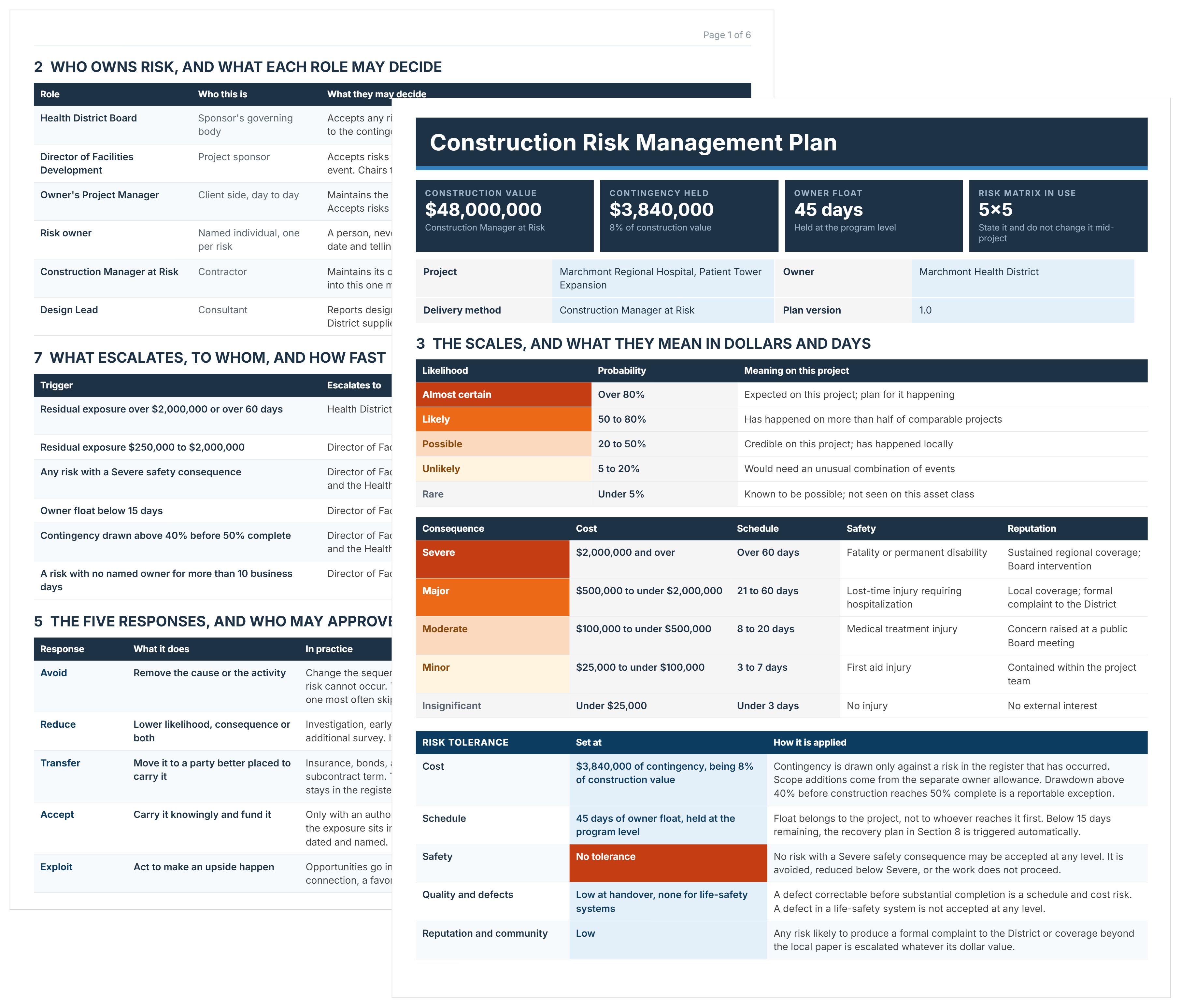 Construction Risk Management Plan Template