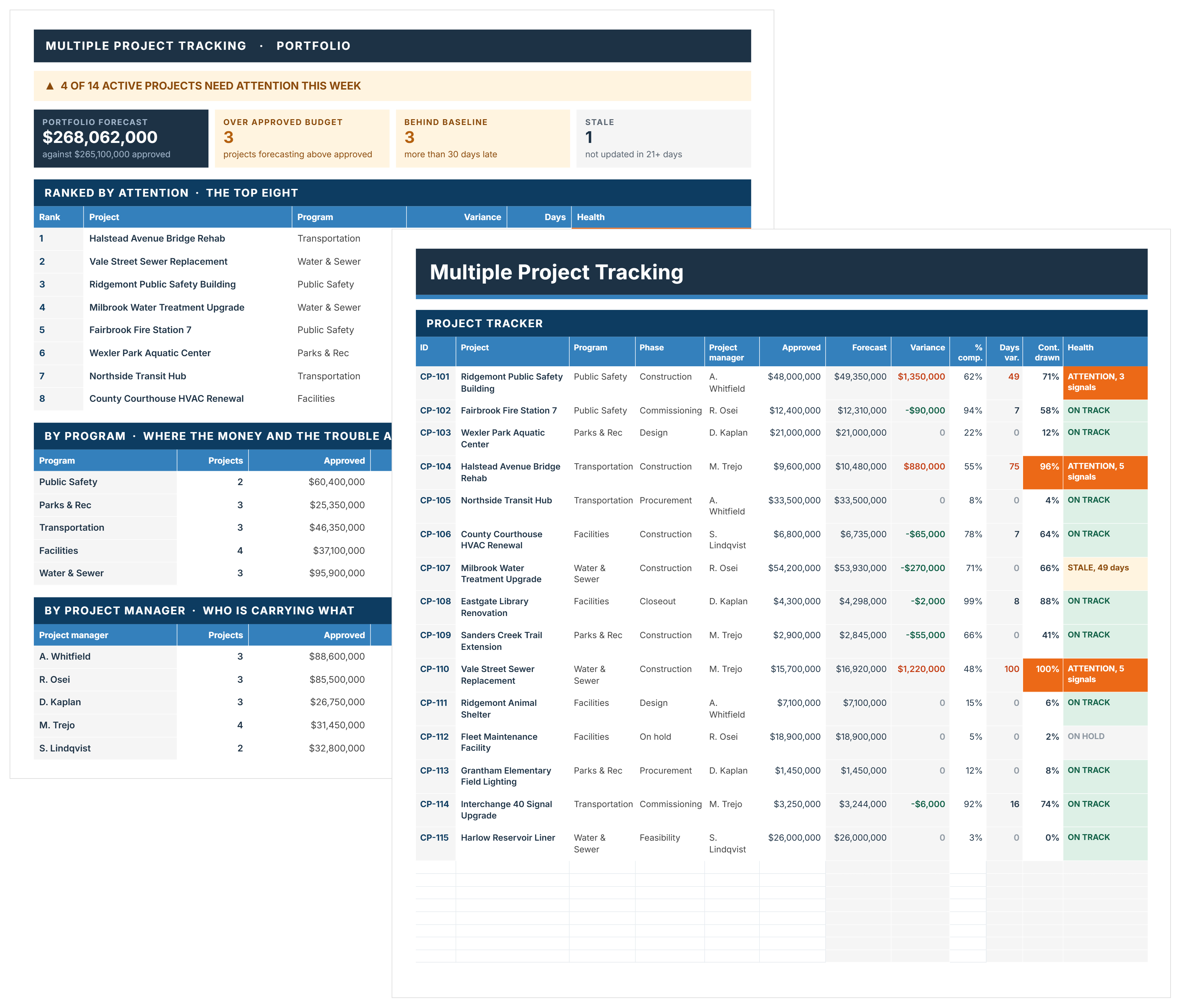 Multiple Project Tracking Template