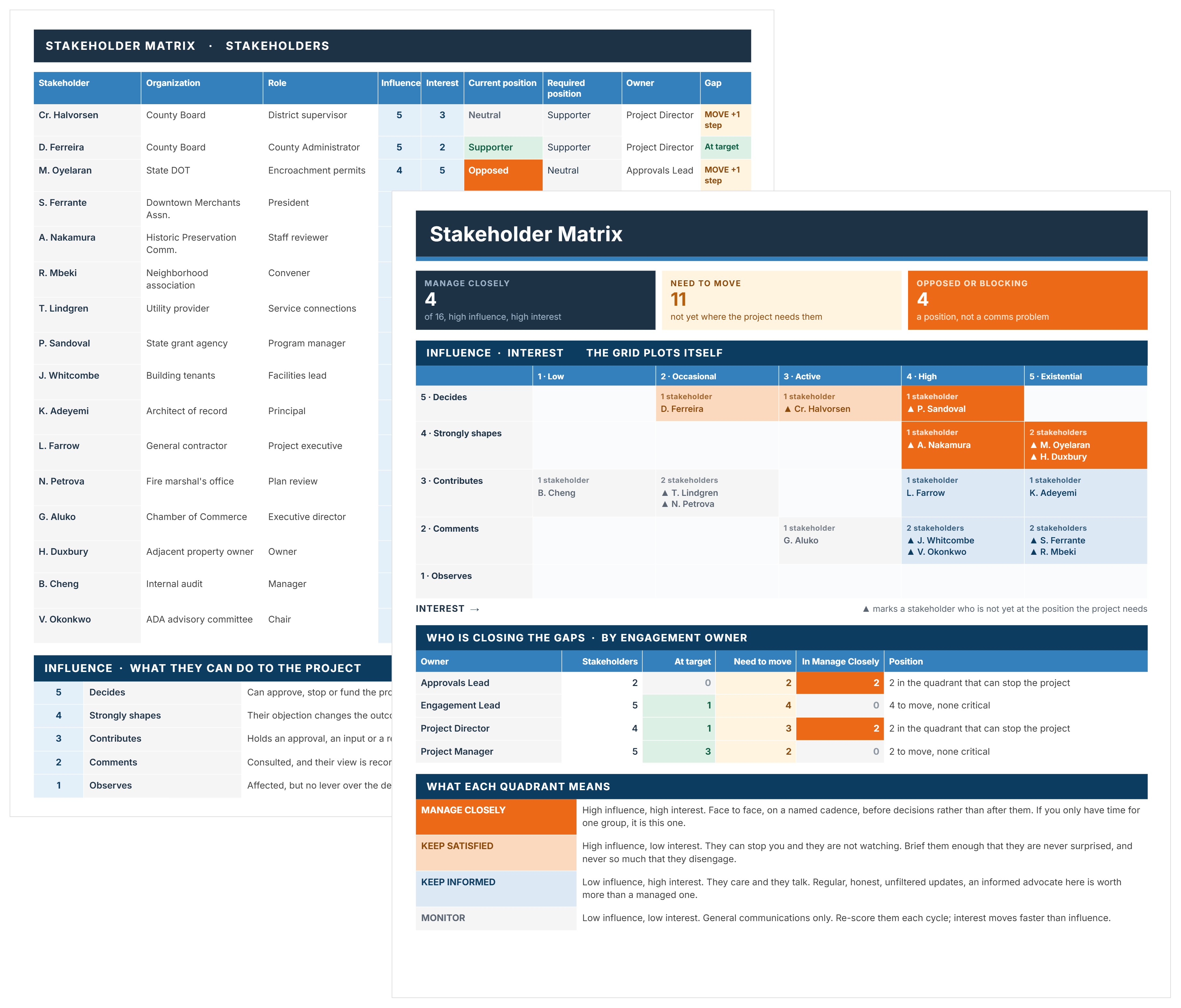 Stakeholder Matrix Template
