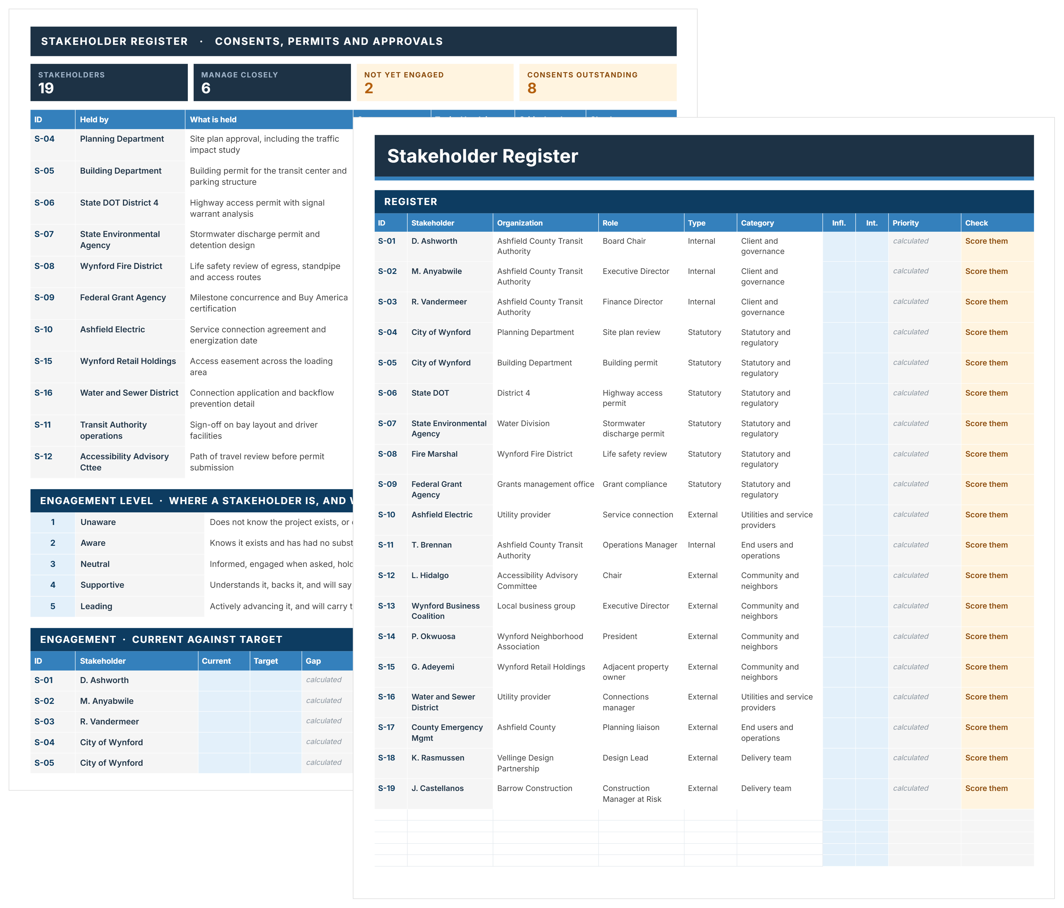 Stakeholder Register
