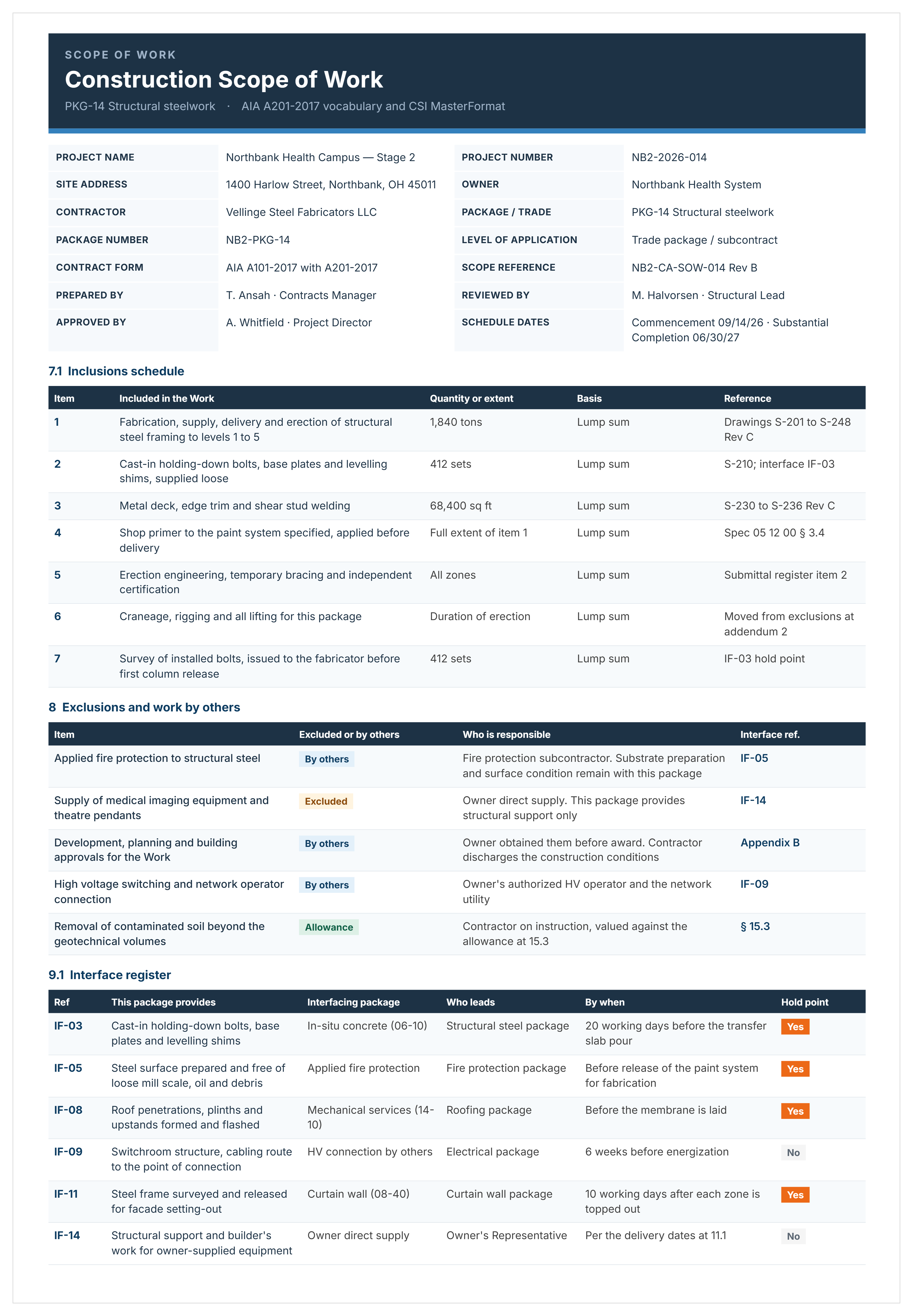 Completed construction scope of work example in Word format for a structural steel package, listing inclusions, exclusions and interface hold points.
