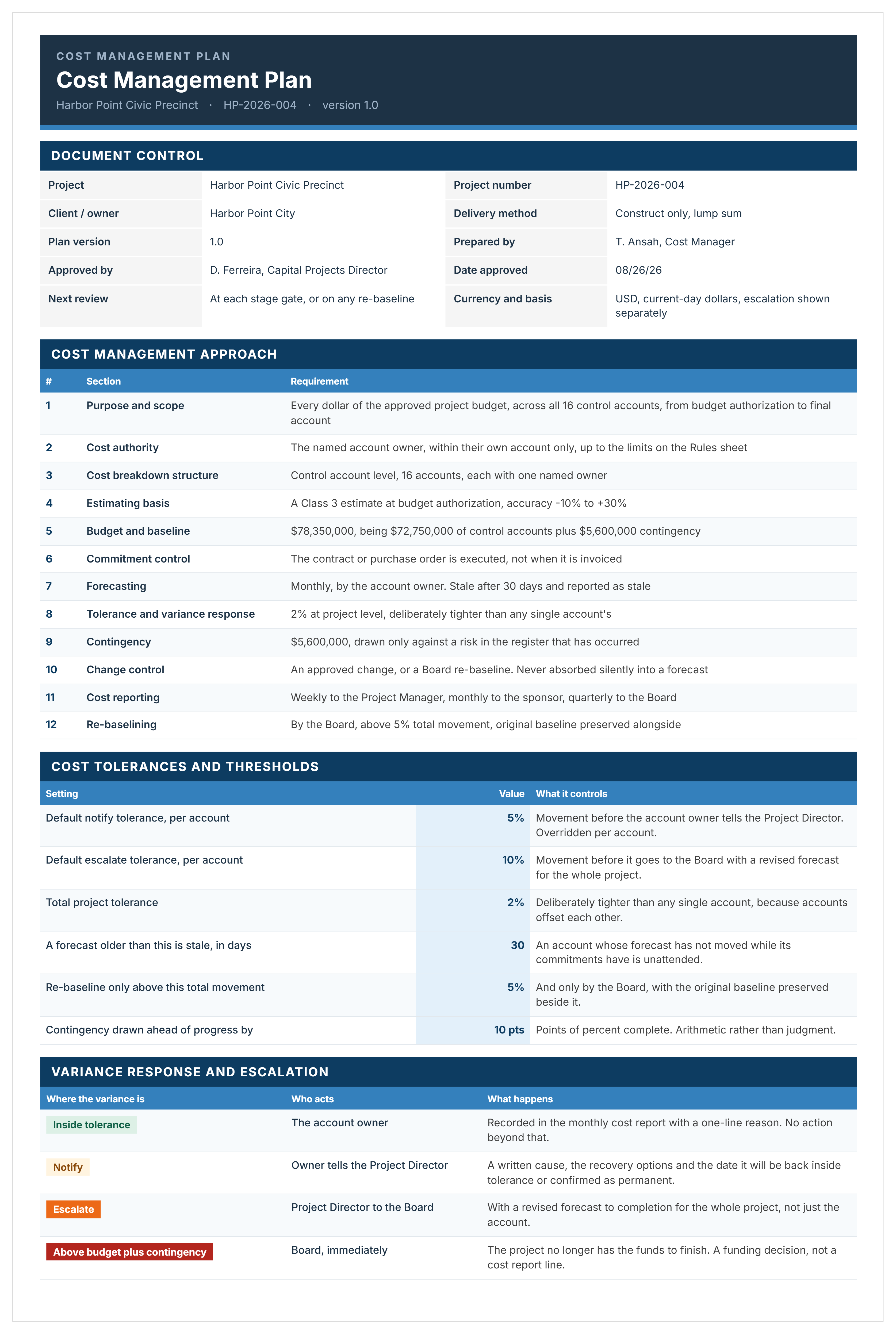 Cost management plan example showing budget baseline, tolerance settings and the variance escalation ladder for a civic precinct project.
