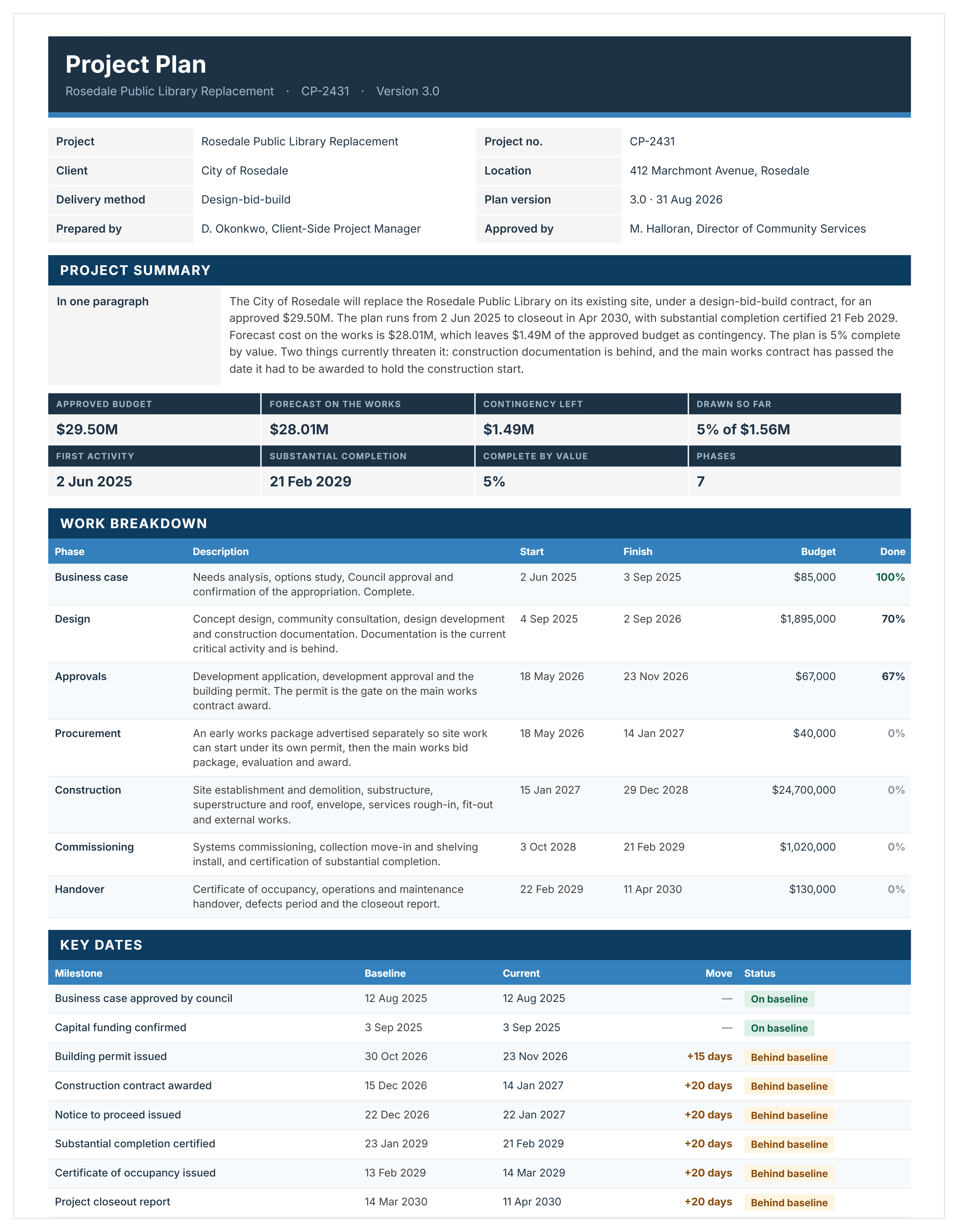 Project plan template example in Word for a library replacement, showing phase budgets, milestone slippage, budget reconciliation and key risks.