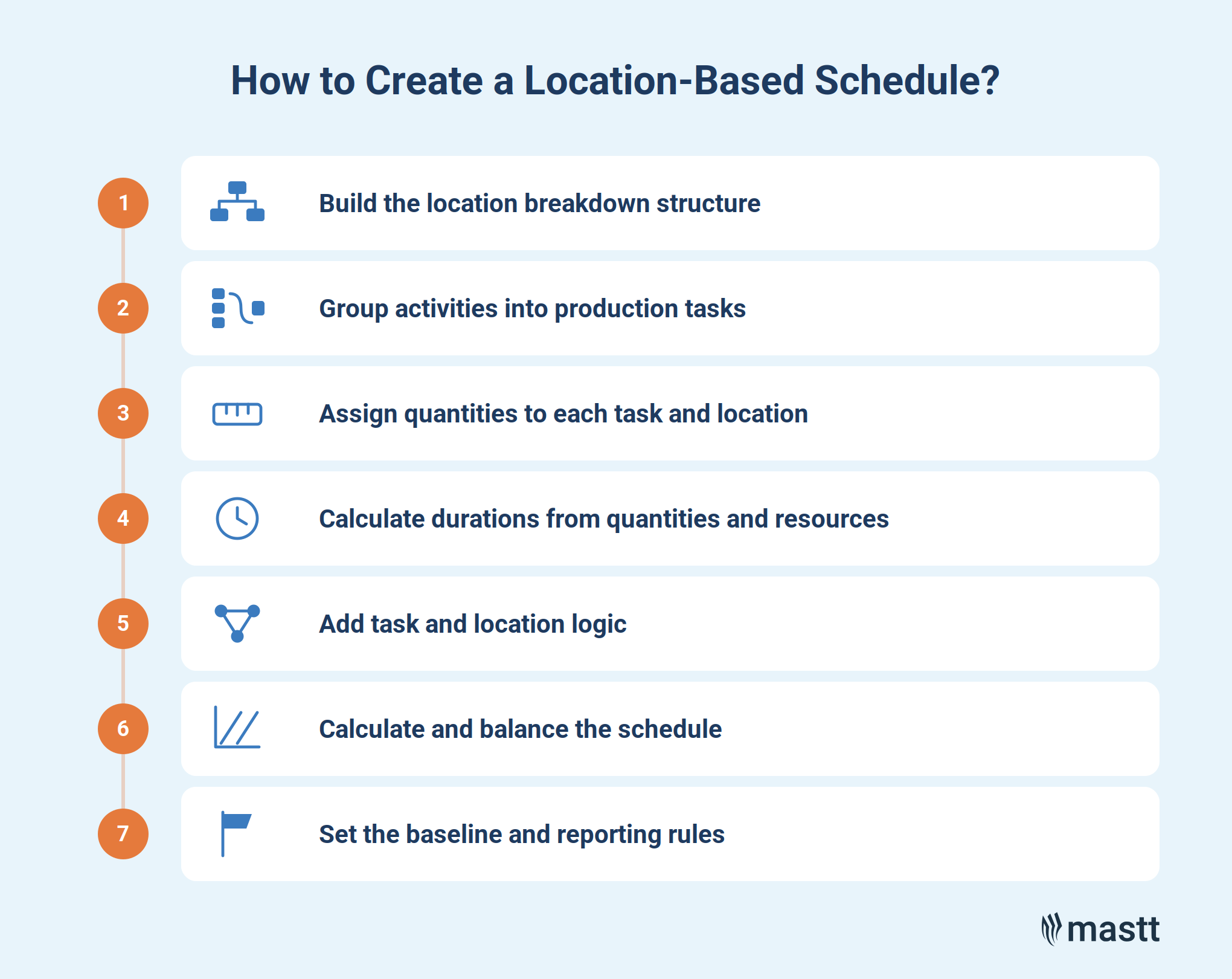 Seven steps for creating a location-based construction schedule.