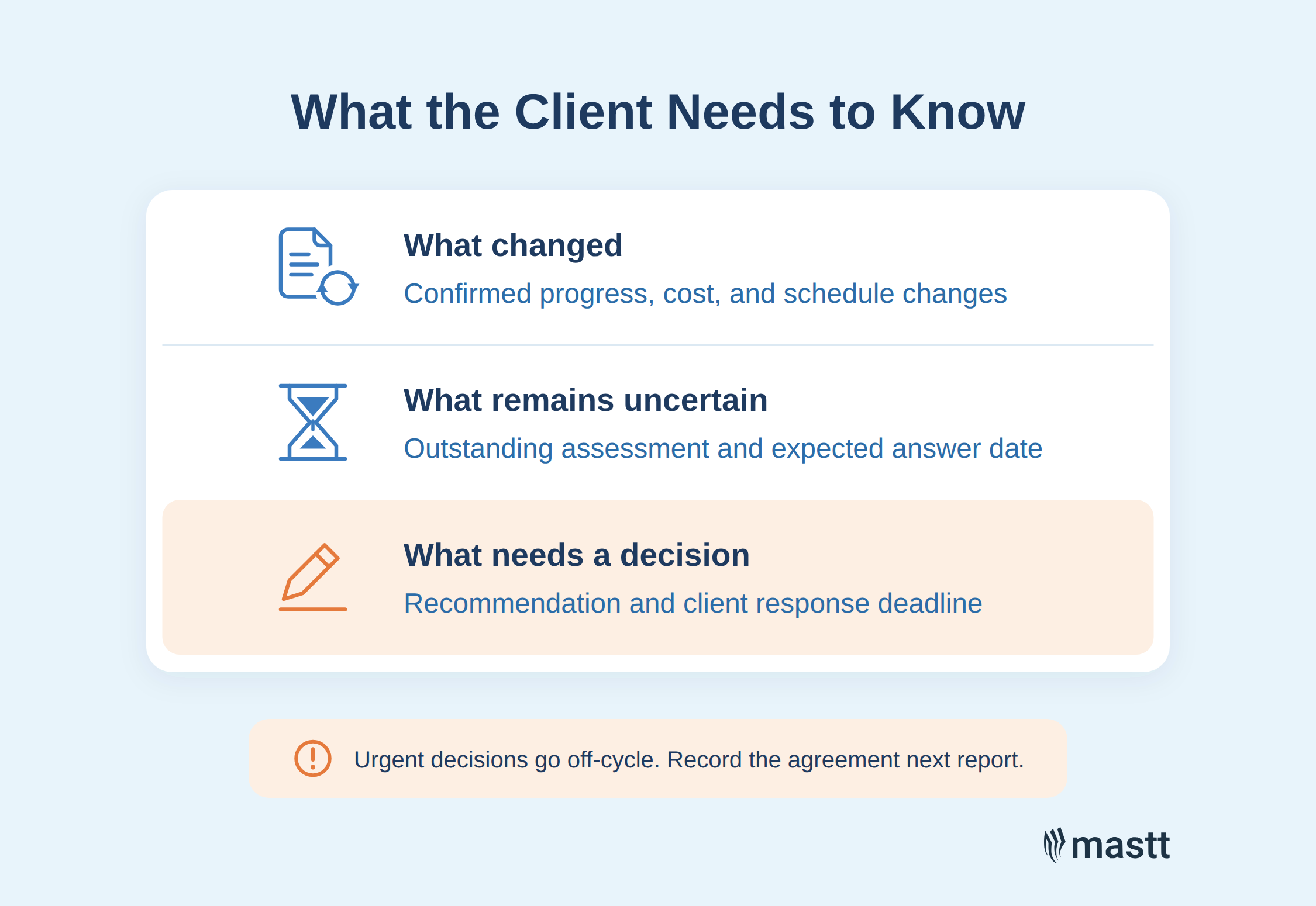 Report showing confirmed changes, pending assessments, and required client decisions.