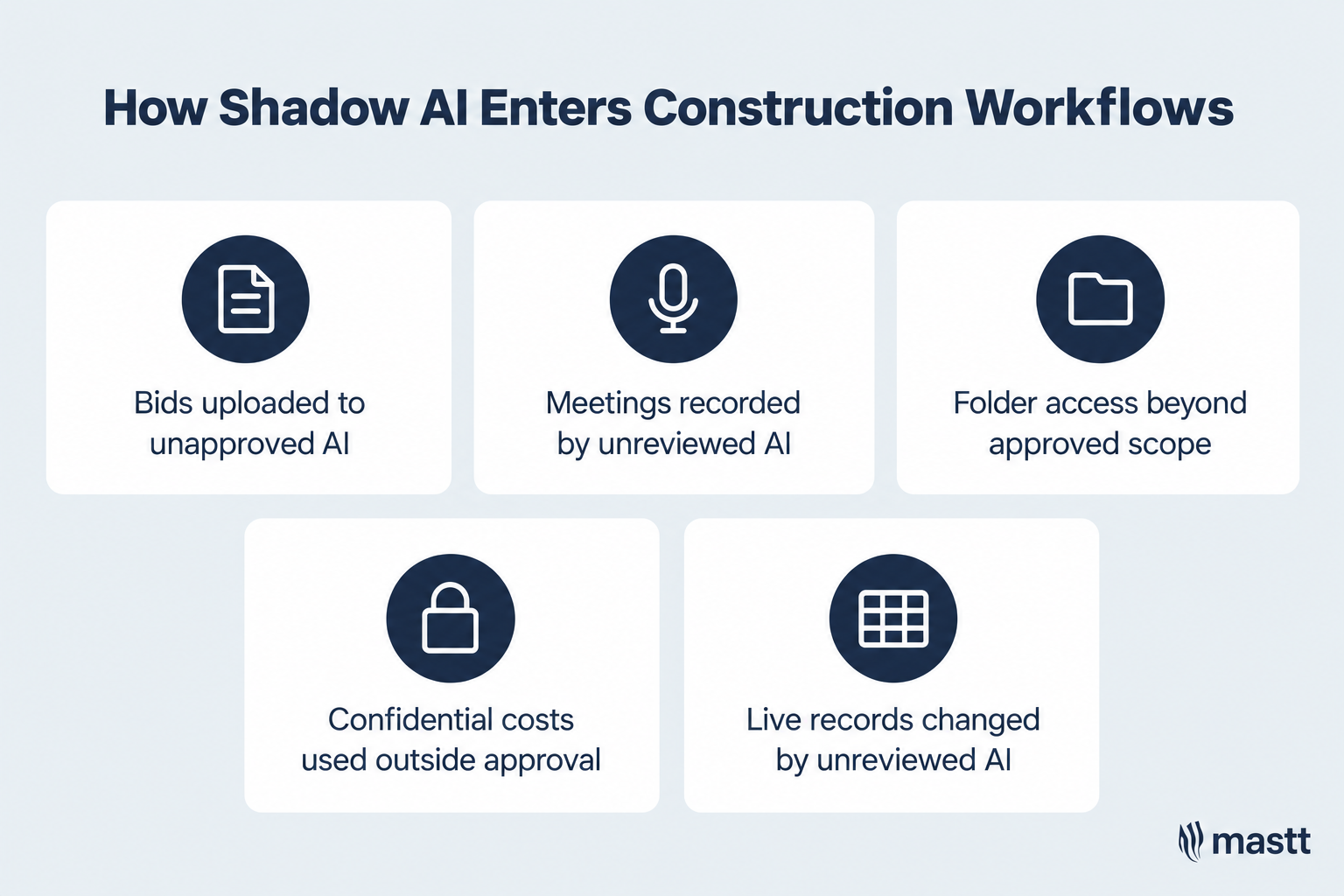 Five examples of shadow AI entering construction workflows.