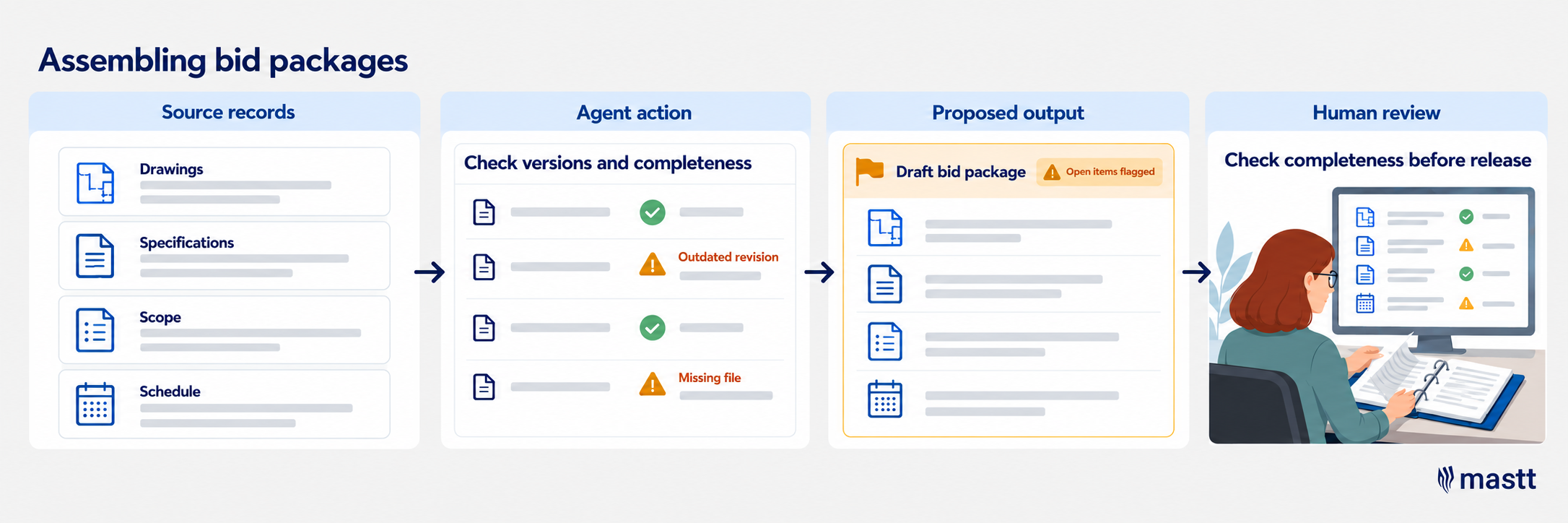 AI agent assembles a construction bid package and flags missing files and outdated revisions.