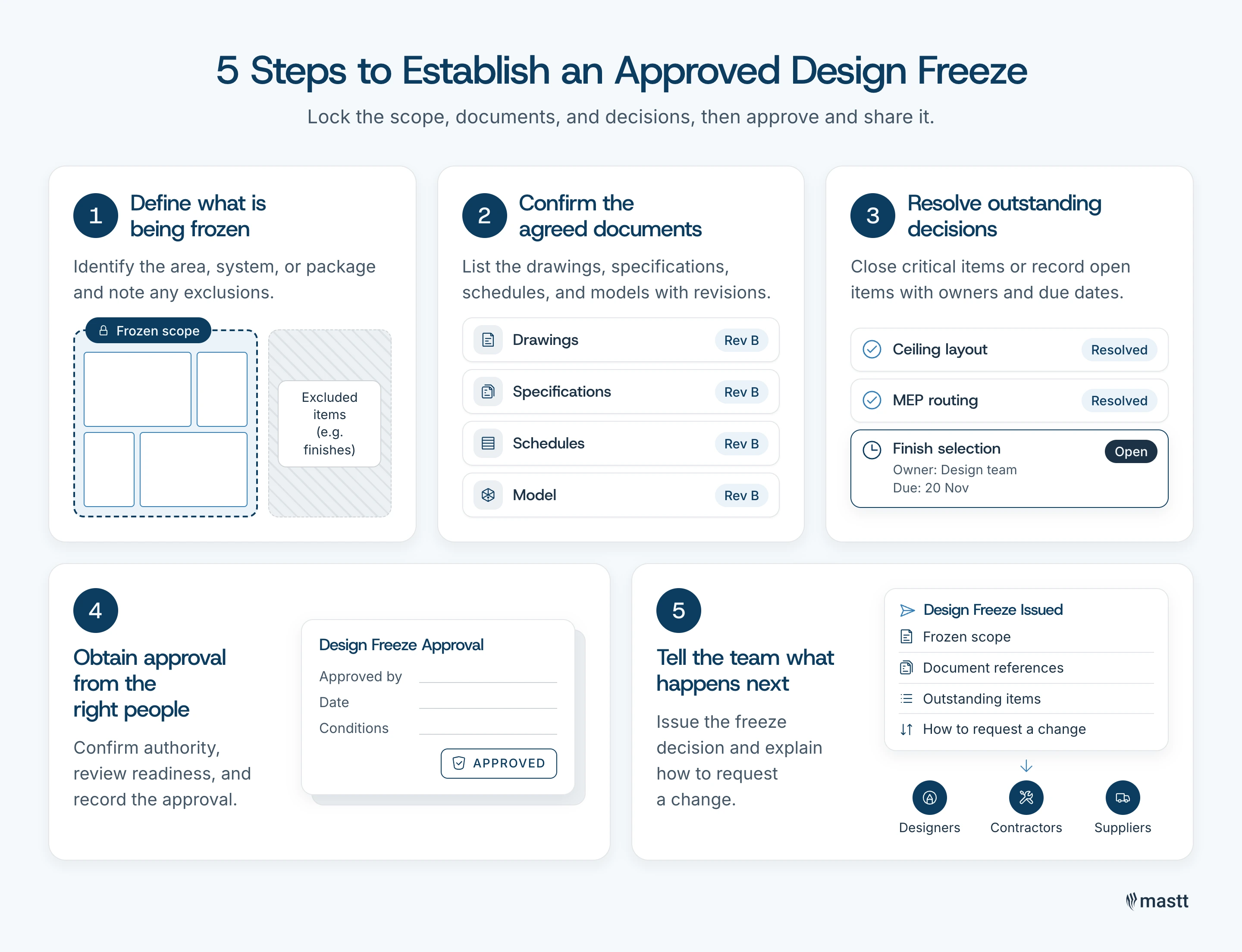 Five steps to establish a design freeze, from defining scope to approval and team communication.