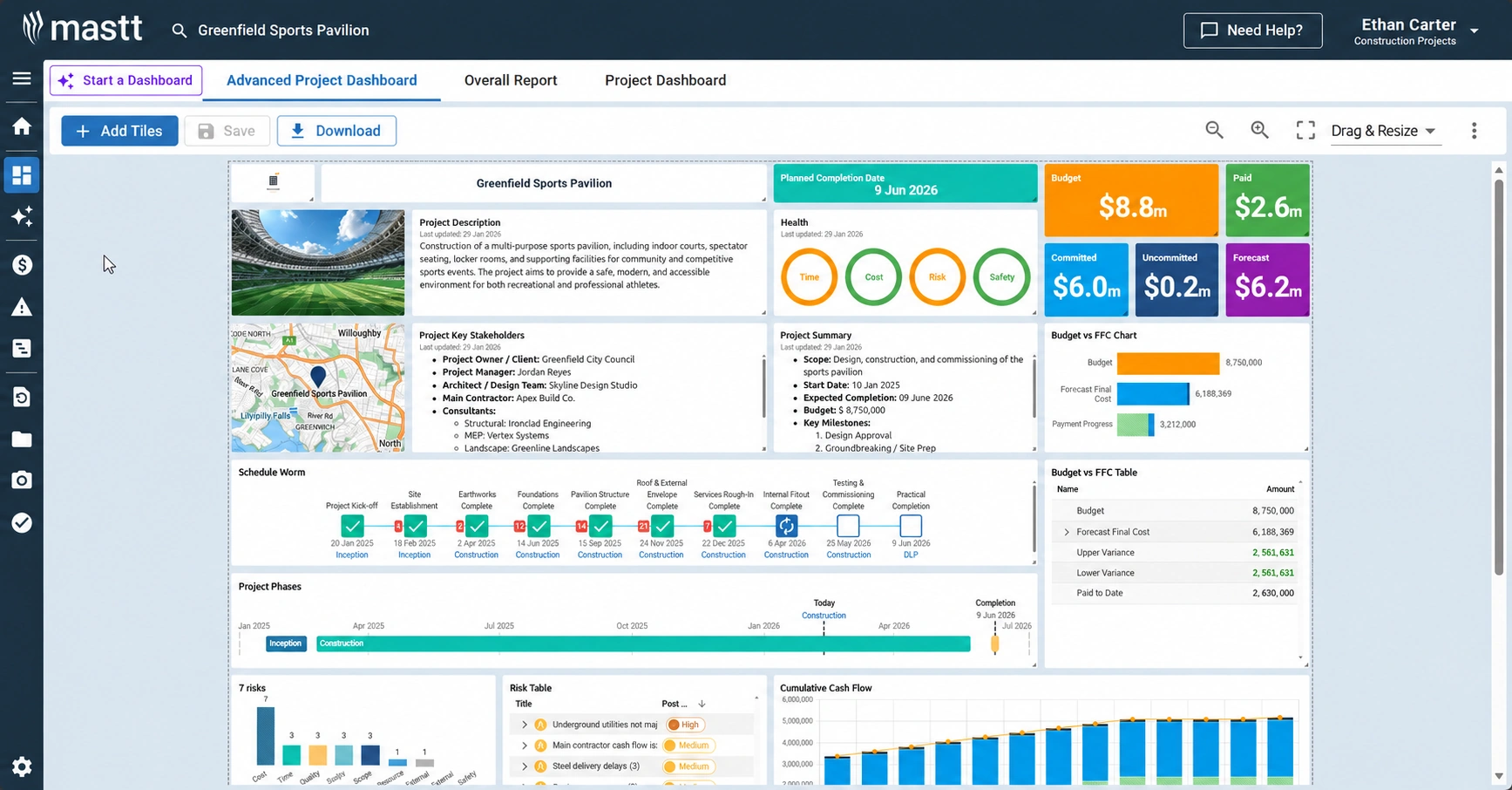 Example Mastt dashboard showing project budget, schedule, risks, and cash flow.