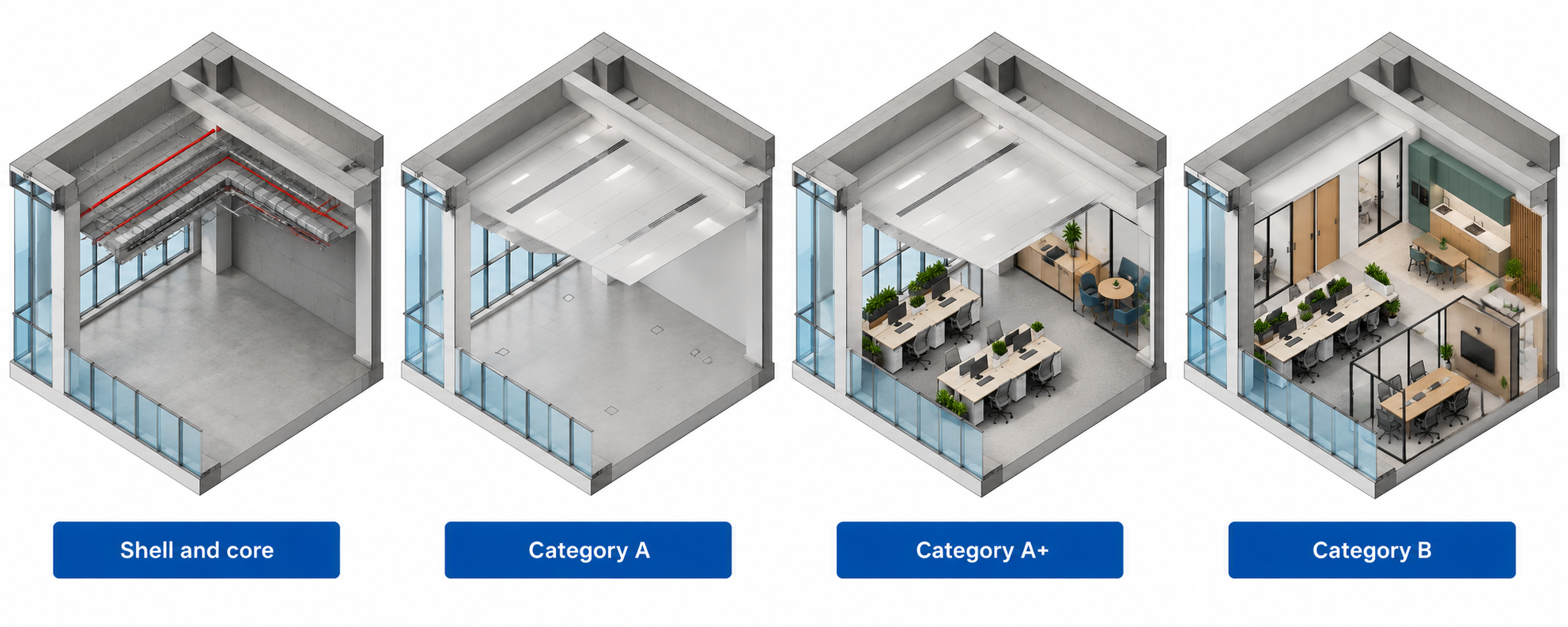 Office fit-out categories compared from shell and core through Category A, A+, and B.