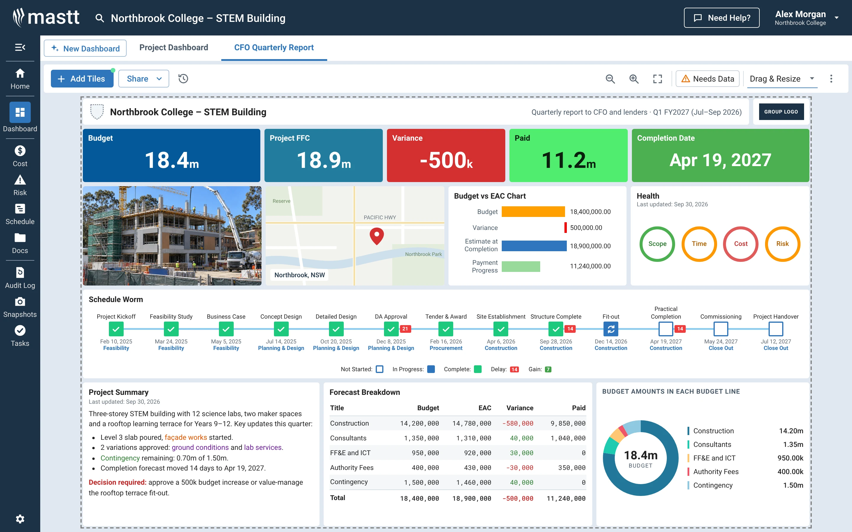 Mastt project dashboard with budget, forecast final cost, payments, schedule, risk, and cost breakdown.