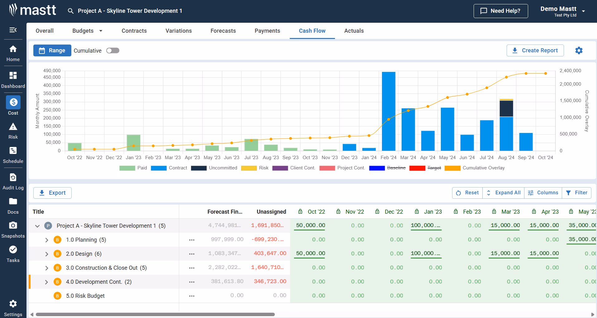 A screenshot of Mastt’s Project Cost Management dashboard displaying cash flow forecasting for a construction project. The interface includes a dynamic bar and line chart showing monthly financial data such as paid amounts, contract values, uncommitted costs, risks, and cumulative overlays. Below the graph, a detailed cost breakdown is presented by project phase, with forecast figures, unassigned amounts, and monthly allocations. 