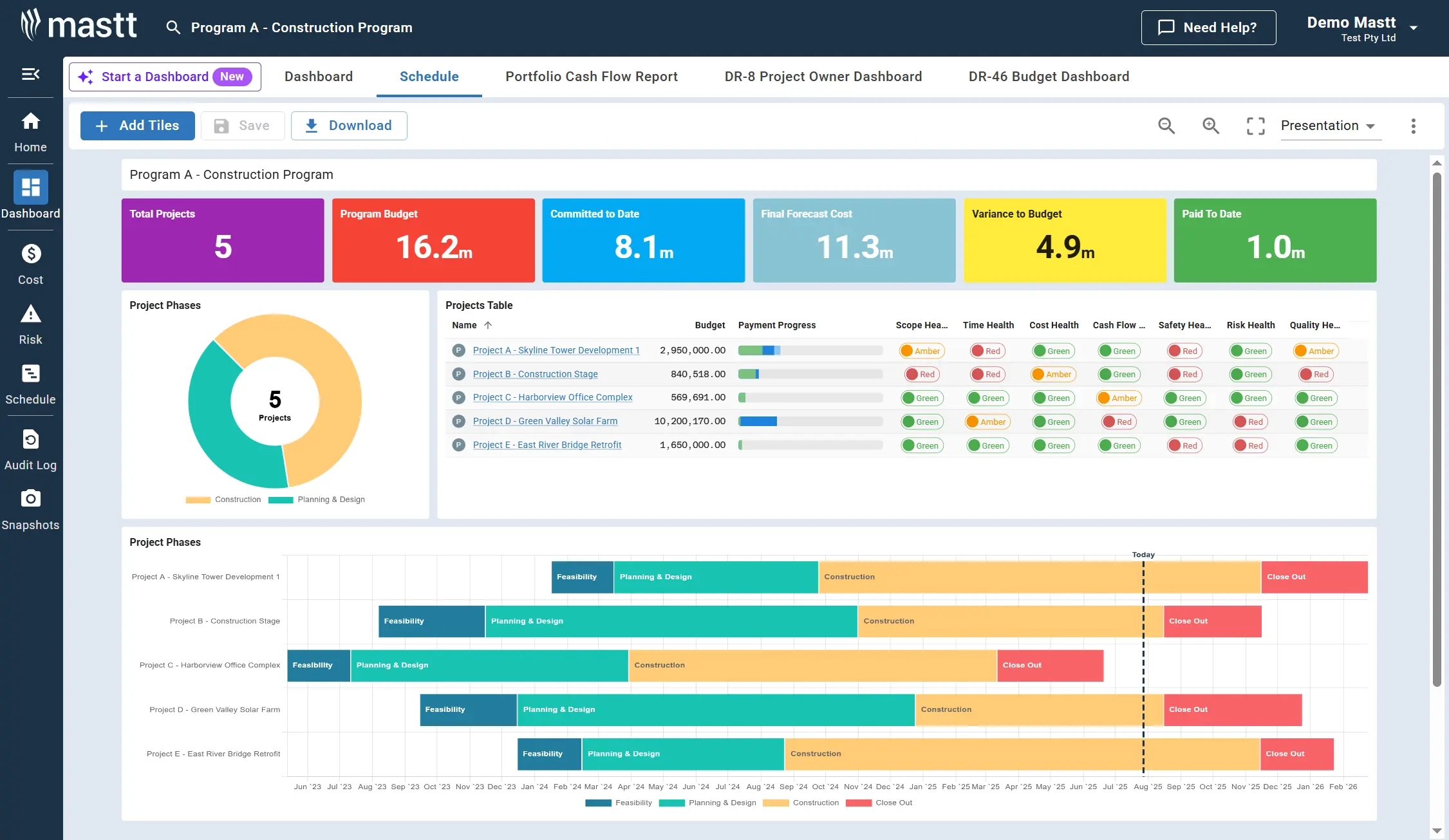 Executive Dashboard for Capital Improvement Programs