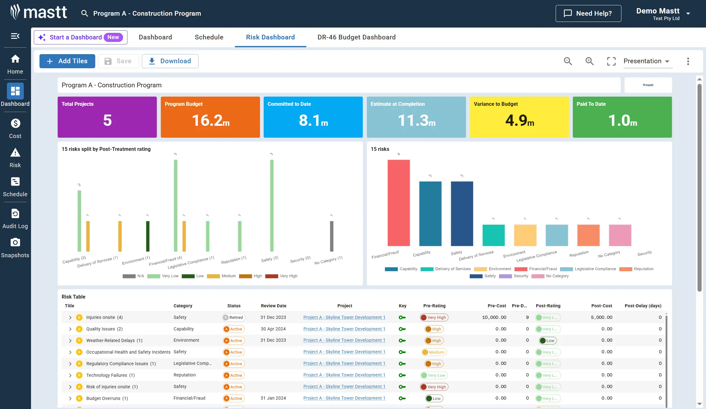A screenshot of a construction program's AI-powered risk dashboard on the Mastt platform. The dashboard displays summary metrics including total projects, program budget, commitments, estimated cost at completion, variance to budget, and amount paid to date—without specific figures. Two bar charts visualize risks split by post-treatment rating and by category. A risk table below outlines risk items along with their category, status, review date, risk ratings before and after treatment, associated costs, and delays. The layout enables clear risk tracking and mitigation across multiple projects.