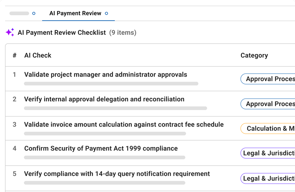 Executive Dashboard for Capital Improvement Programs
