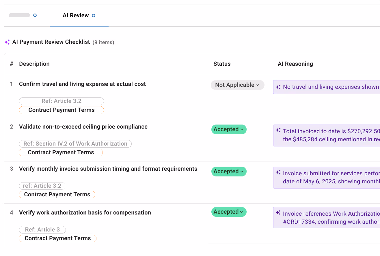 Executive Dashboard for Capital Improvement Programs