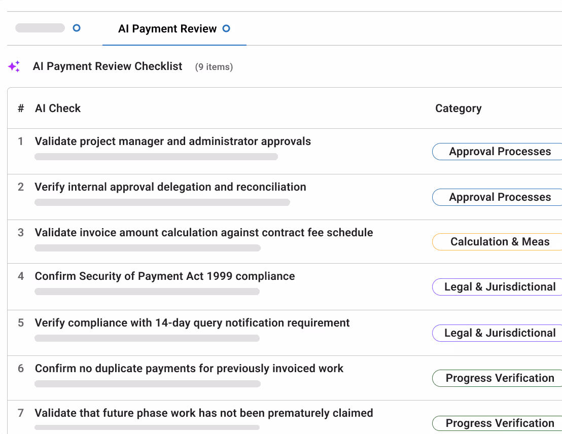 Executive Dashboard for Capital Improvement Programs