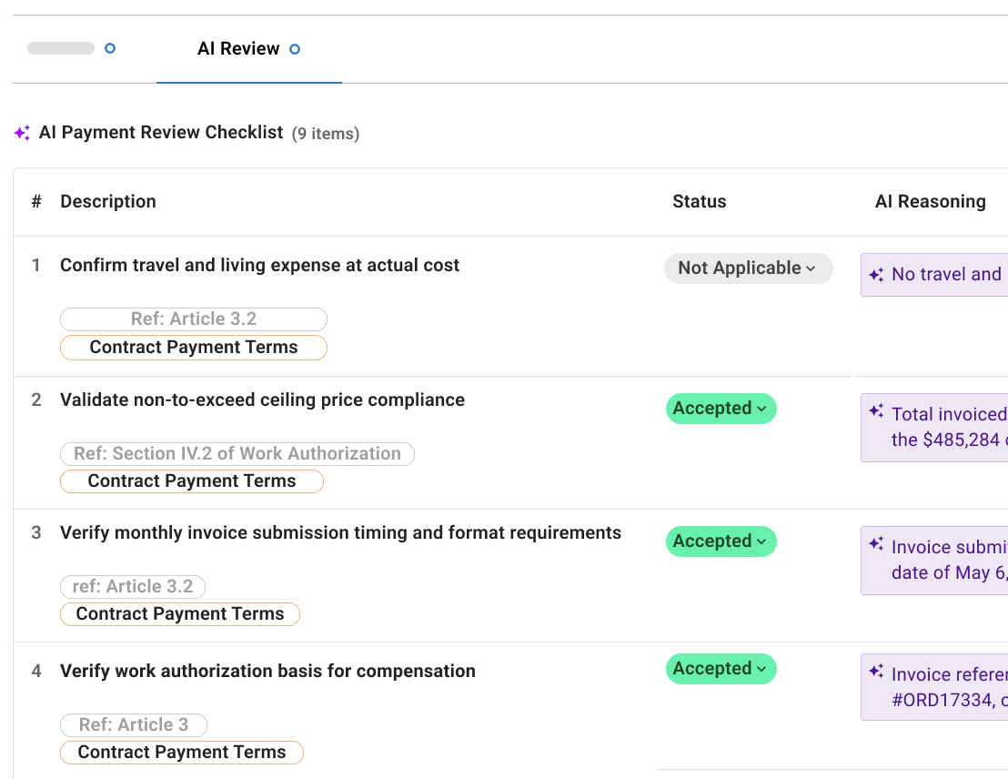 Executive Dashboard for Capital Improvement Programs