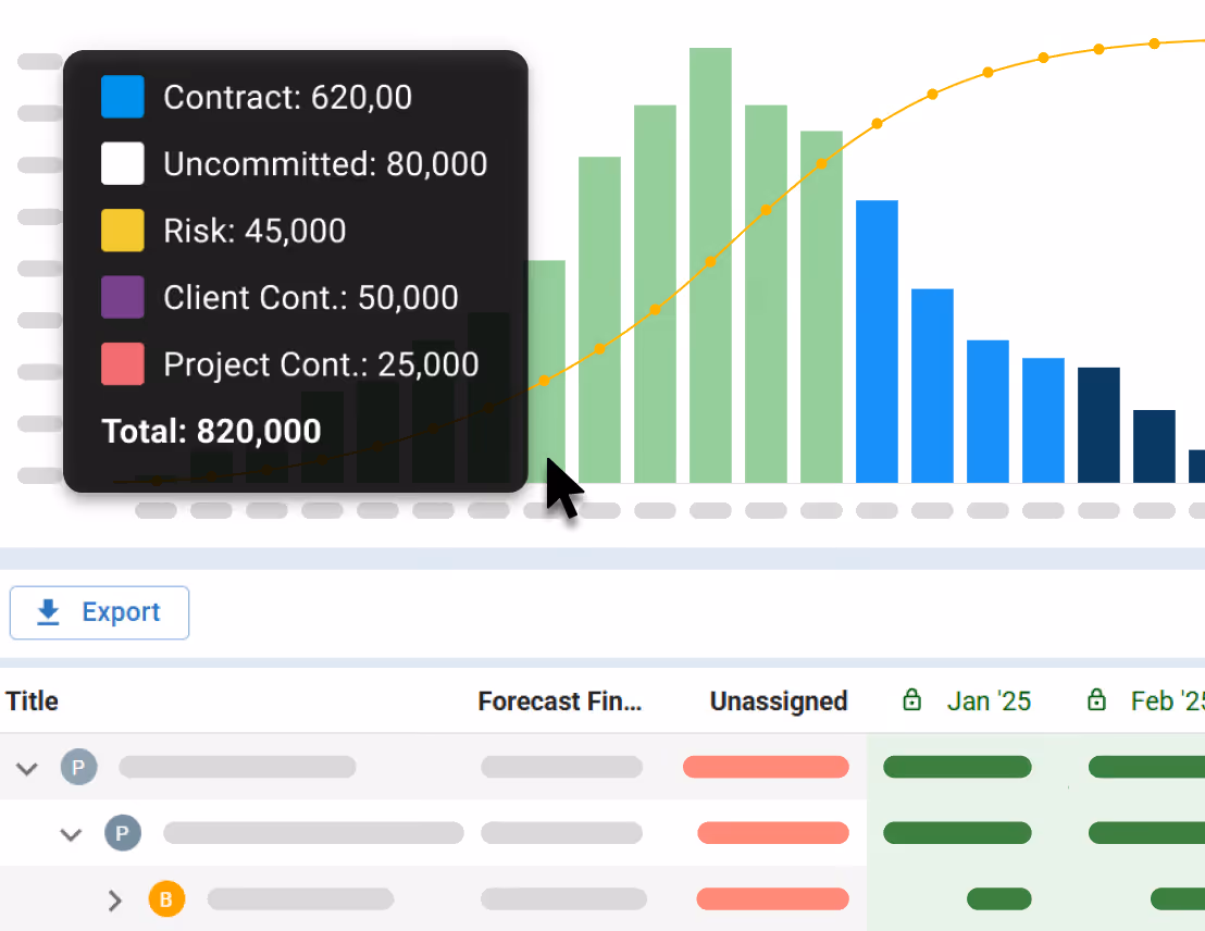 A screenshot of Mastt’s Project Cost Management dashboard displaying cash flow forecasting for a construction project. The interface includes a dynamic bar and line chart showing monthly financial data such as paid amounts, contract values, uncommitted costs, risks, and cumulative overlays. Below the graph, a detailed cost breakdown is presented by project phase, with forecast figures, unassigned amounts, and monthly allocations.