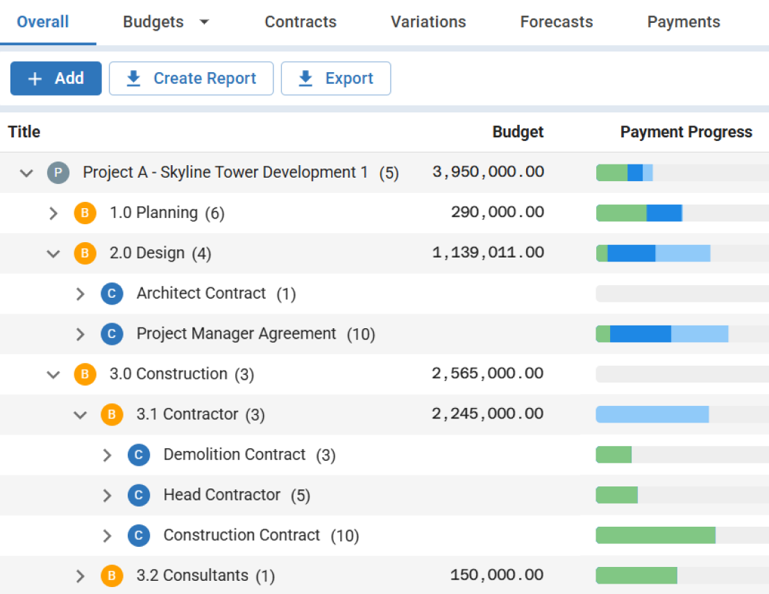 Screenshot of a Project Cost Management interface in Mastt showing a detailed cost breakdown for a capital project. The table includes budget, contract, variations, current contract, and final forecast cost (FFC) columns, along with visual payment progress indicators. Cost items are grouped by phases such as Planning, Design, Construction, and Risk Budget, providing structured oversight and financial control.