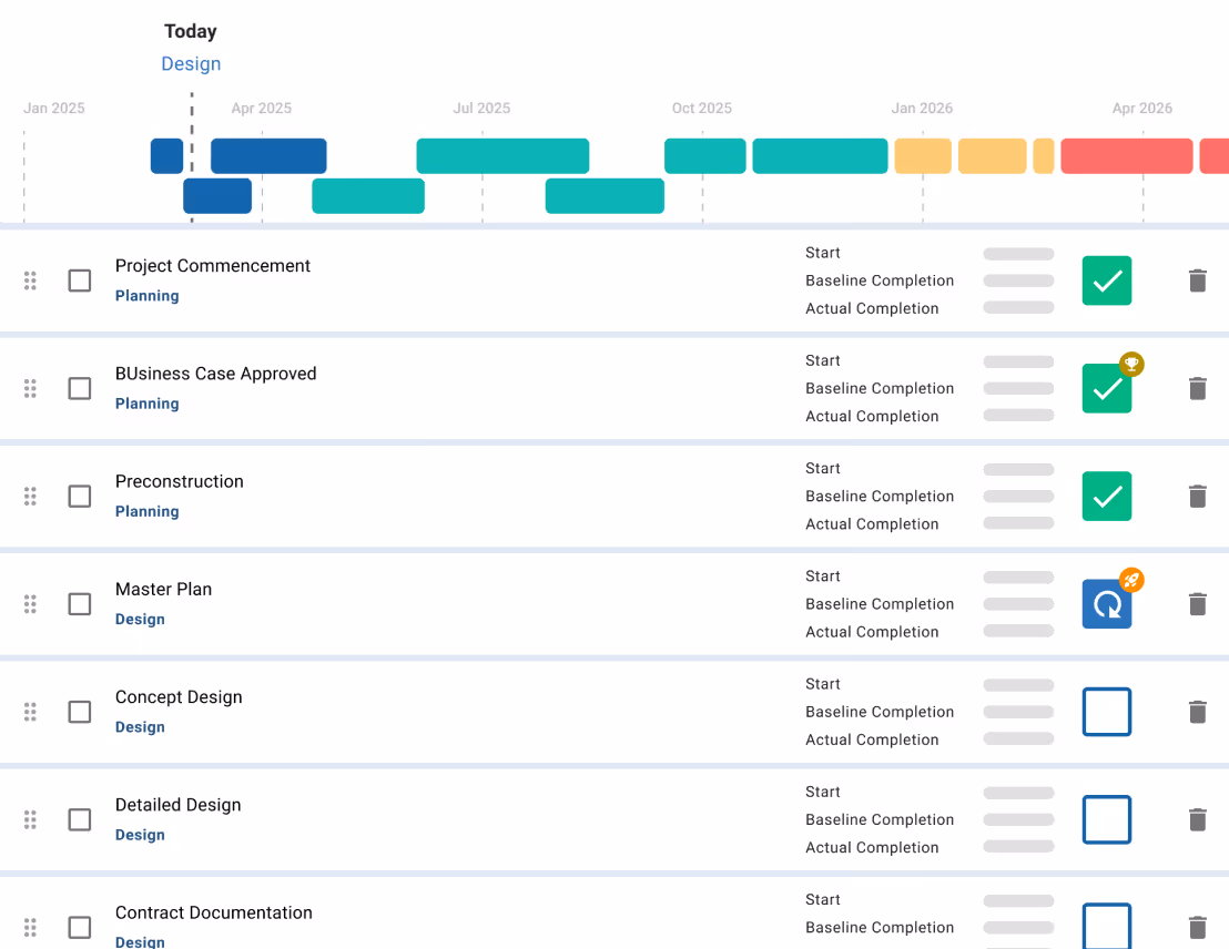 Screenshot of Mastt’s Schedule module showing a detailed, phase-based timeline for a capital project. A visual timeline at the top displays key milestones from kickoff to handover, with progress indicators including checkmarks for completion and color-coded alerts for delays and gains. Below the timeline, a task list outlines each activity’s start date, baseline and actual completion, and current status. 