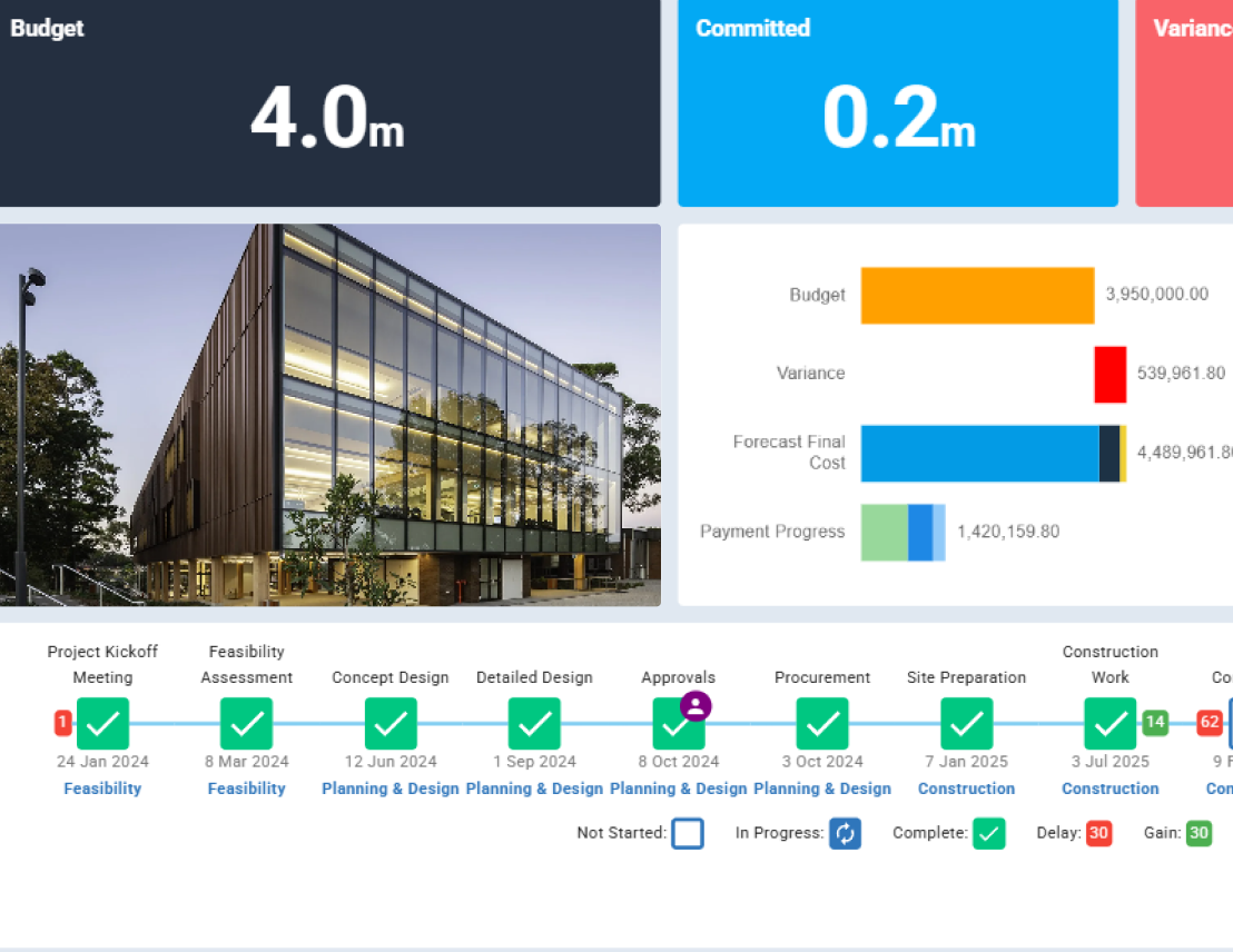 Executive Dashboard for Capital Improvement Programs