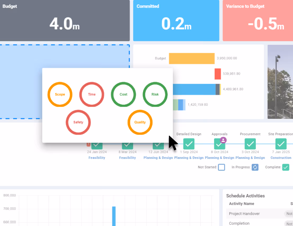 Executive Dashboard for Capital Improvement Programs