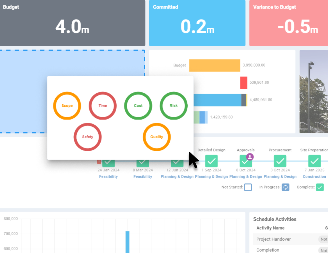 Executive Dashboard for Capital Improvement Programs