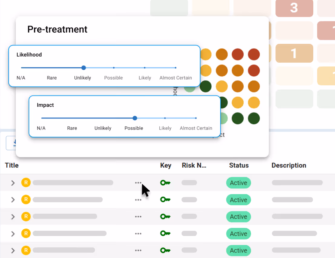 Risk assessment interface showing a pre-treatment risk matrix with likelihood set to unlikely and impact set to possible, alongside a table listing active risks with columns for title, key, risk number, status, and description.