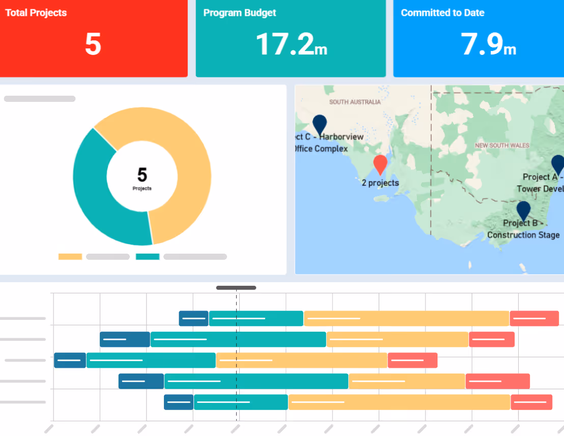 Executive Dashboard for Capital Improvement Programs