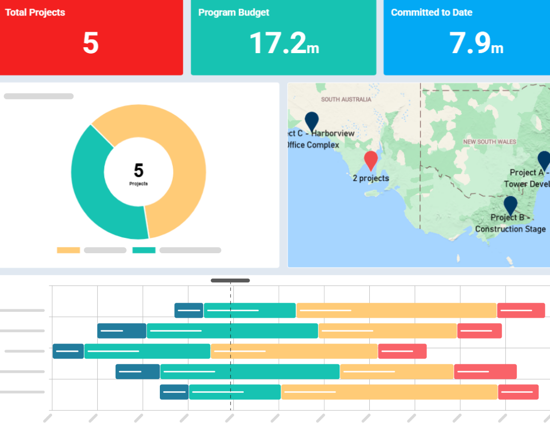 Executive Dashboard for Capital Improvement Programs