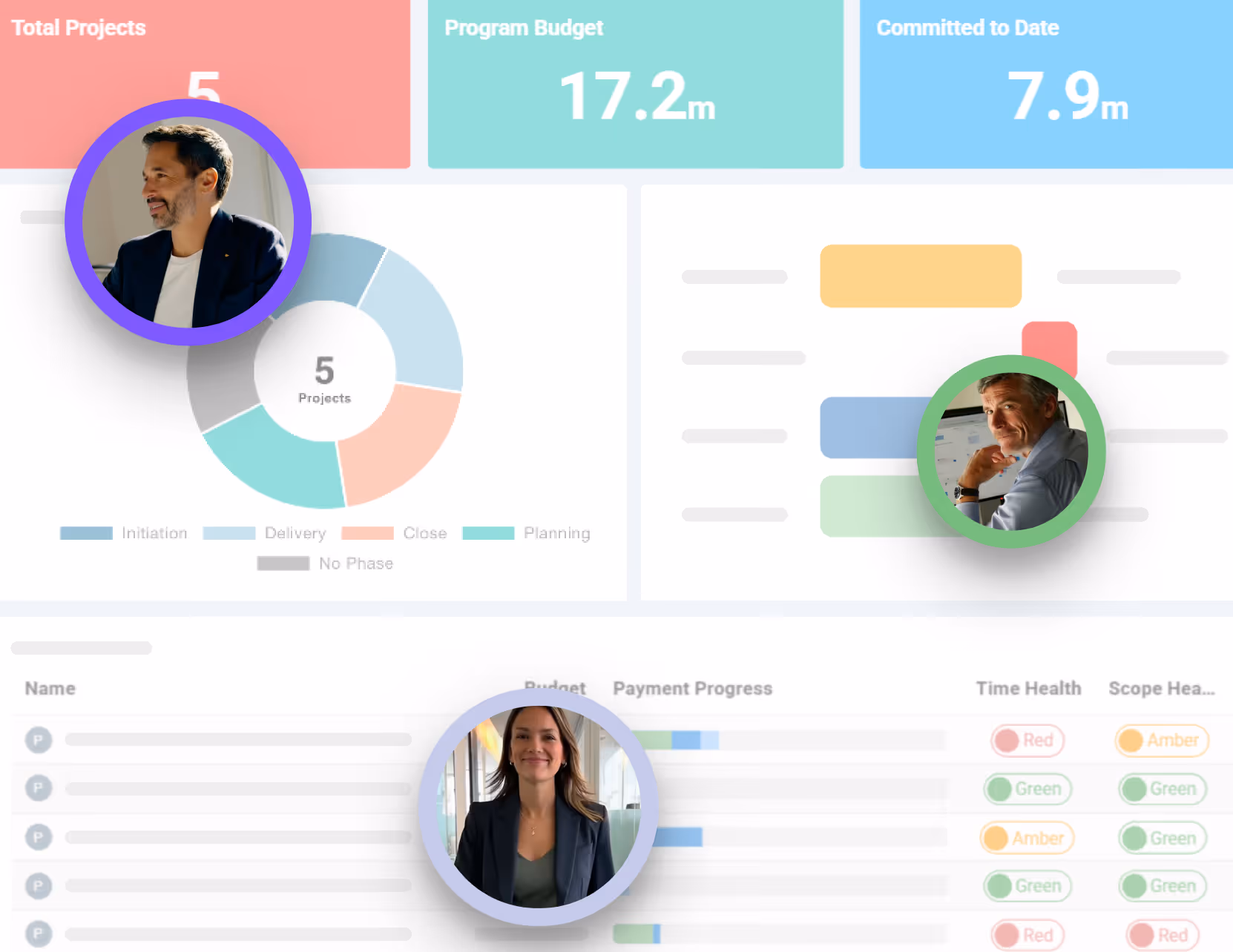 Real estate development software dashboard with budget, committed to date, and portfolio status for financial control.