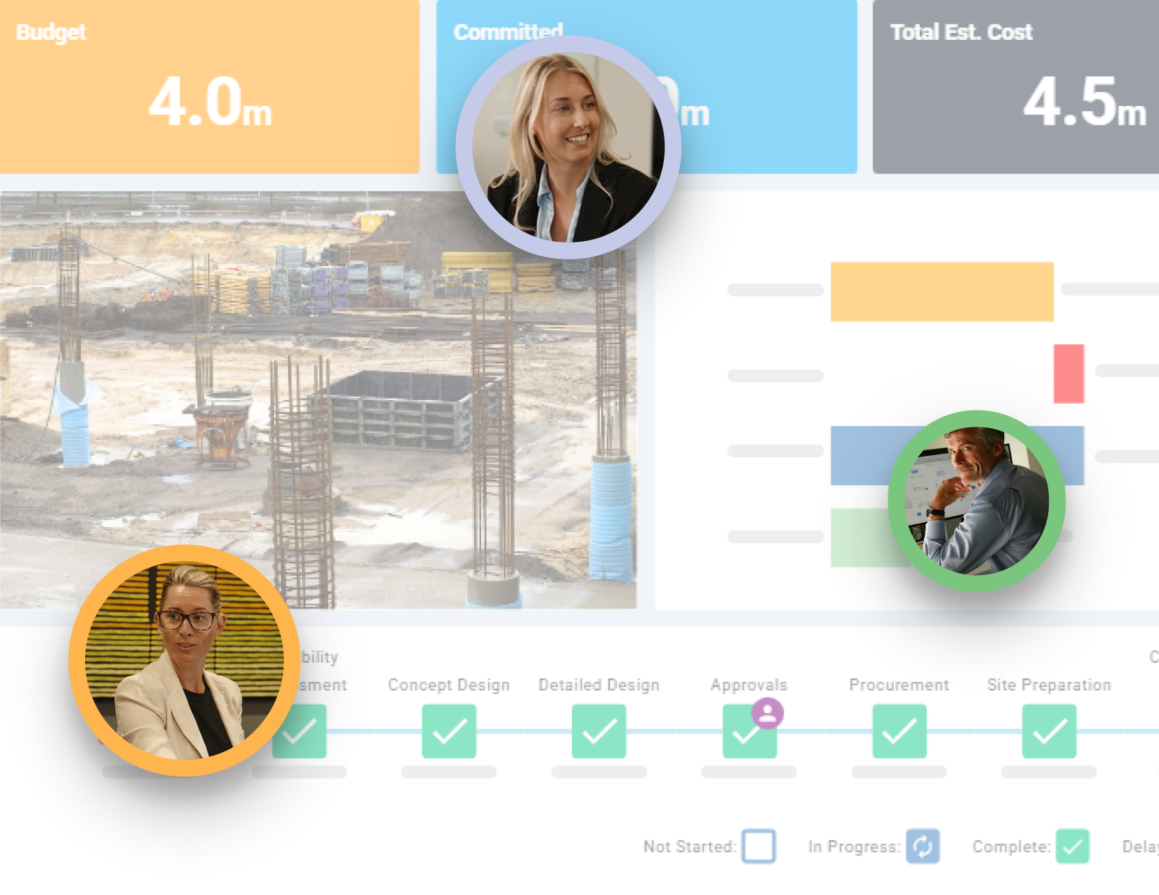 Testimonial from a Project Management Consultant emphasizing how the product drives efficiencies that free up the team to focus on technical delivery. Includes a dashboard with project health indicators, budget data, and progress charts, alongside a professional in a meeting setting, engaged with a notepad and laptop.