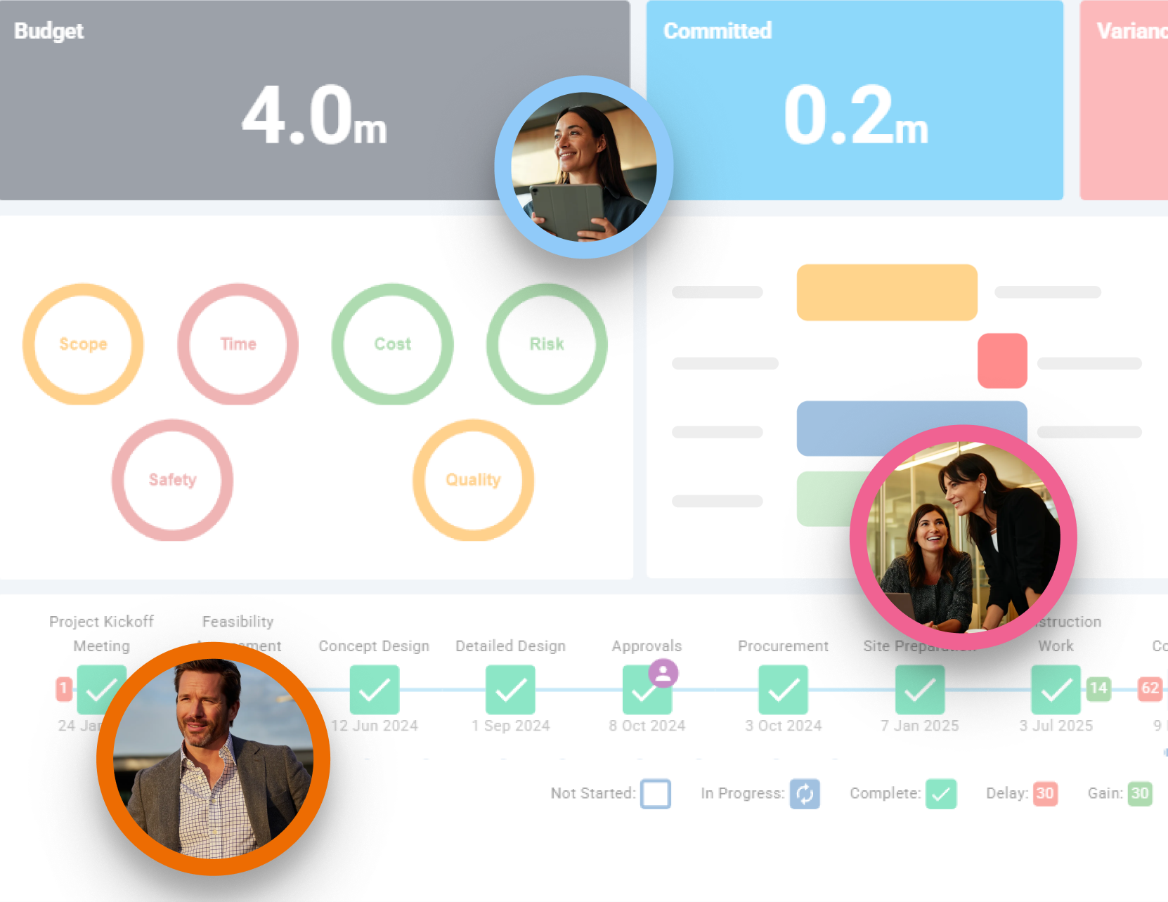 Testimonial from a small business performing construction project management in house, describing Mastt as cost-effective, easy to use, and quick to set up. Includes a dashboard with budget and health indicators, and a photo of two professionals reviewing blueprints on-site in a modern construction environment.