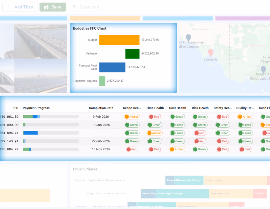 Dashboard view showing budget vs forecast chart, project payment progress, and red amber green health status across projects